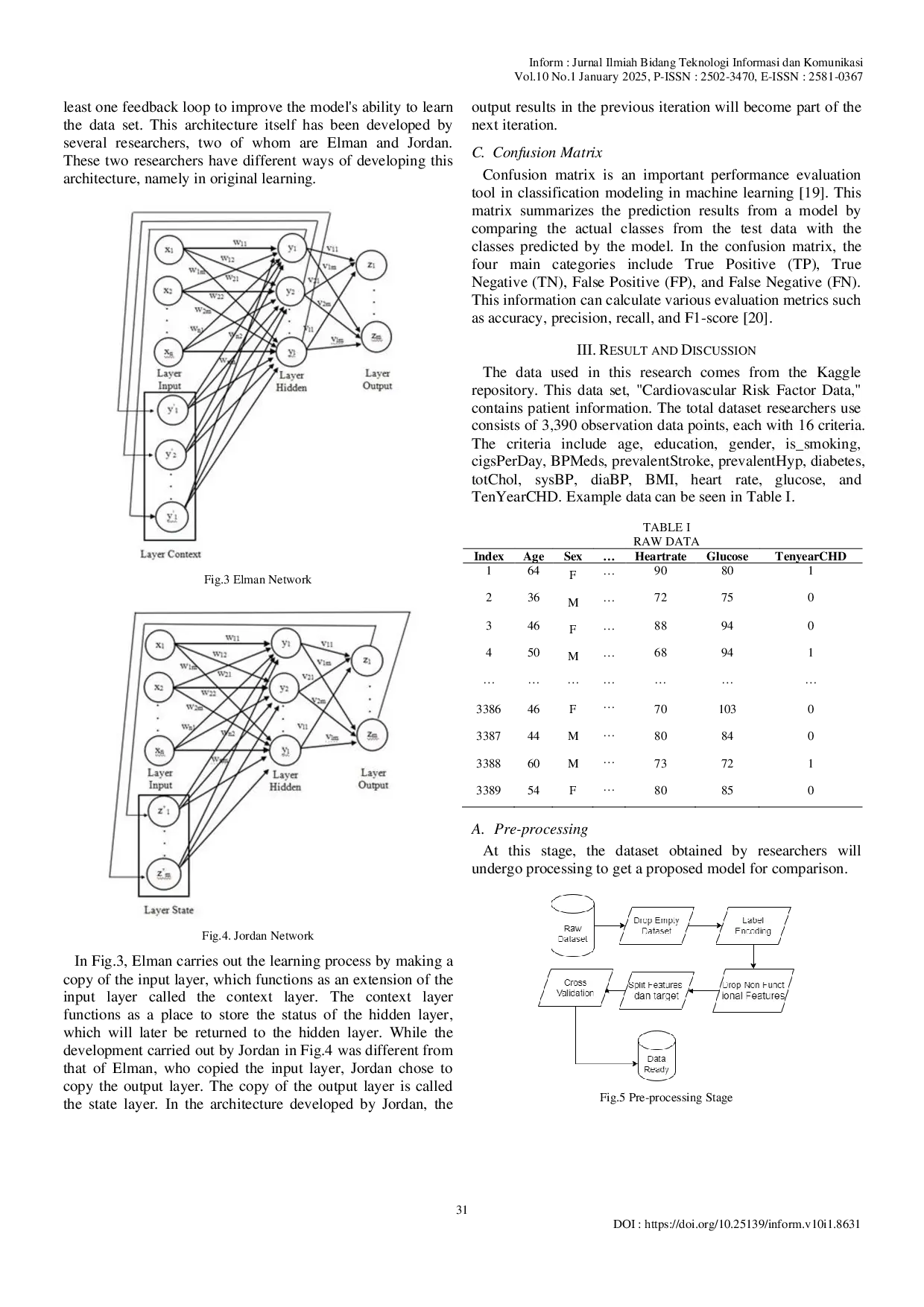 JURIS Comparative Analysis of Decision Tree and Artificial Neural Network Methods for Predicting Potential Heart Disease