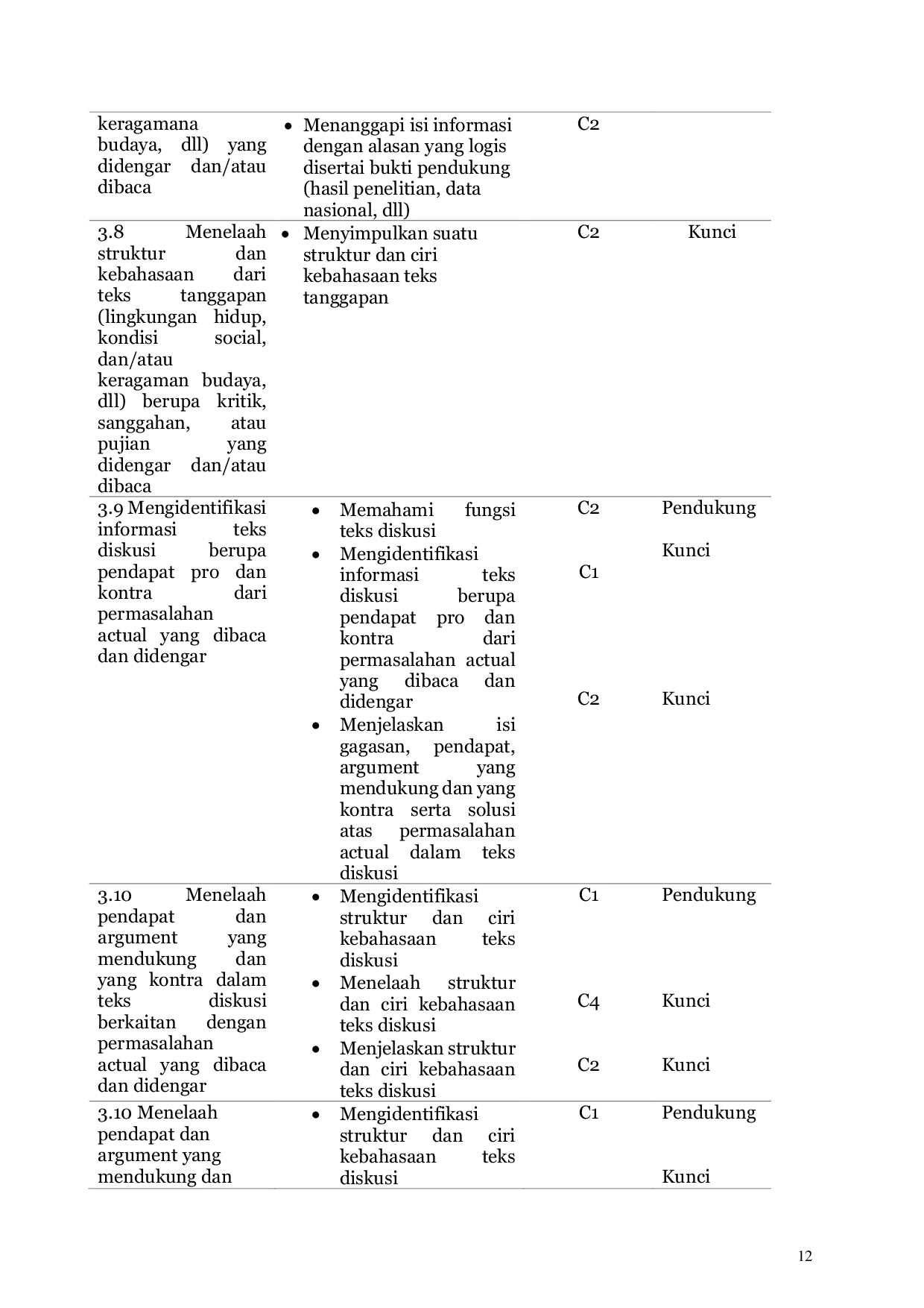 JURIS Analisis Kompetensi Dasar Menjadi Indikator dalam Rancangan Pembelajaran Guru Bahasa Indonesia SMPN 14 Kota Jambi