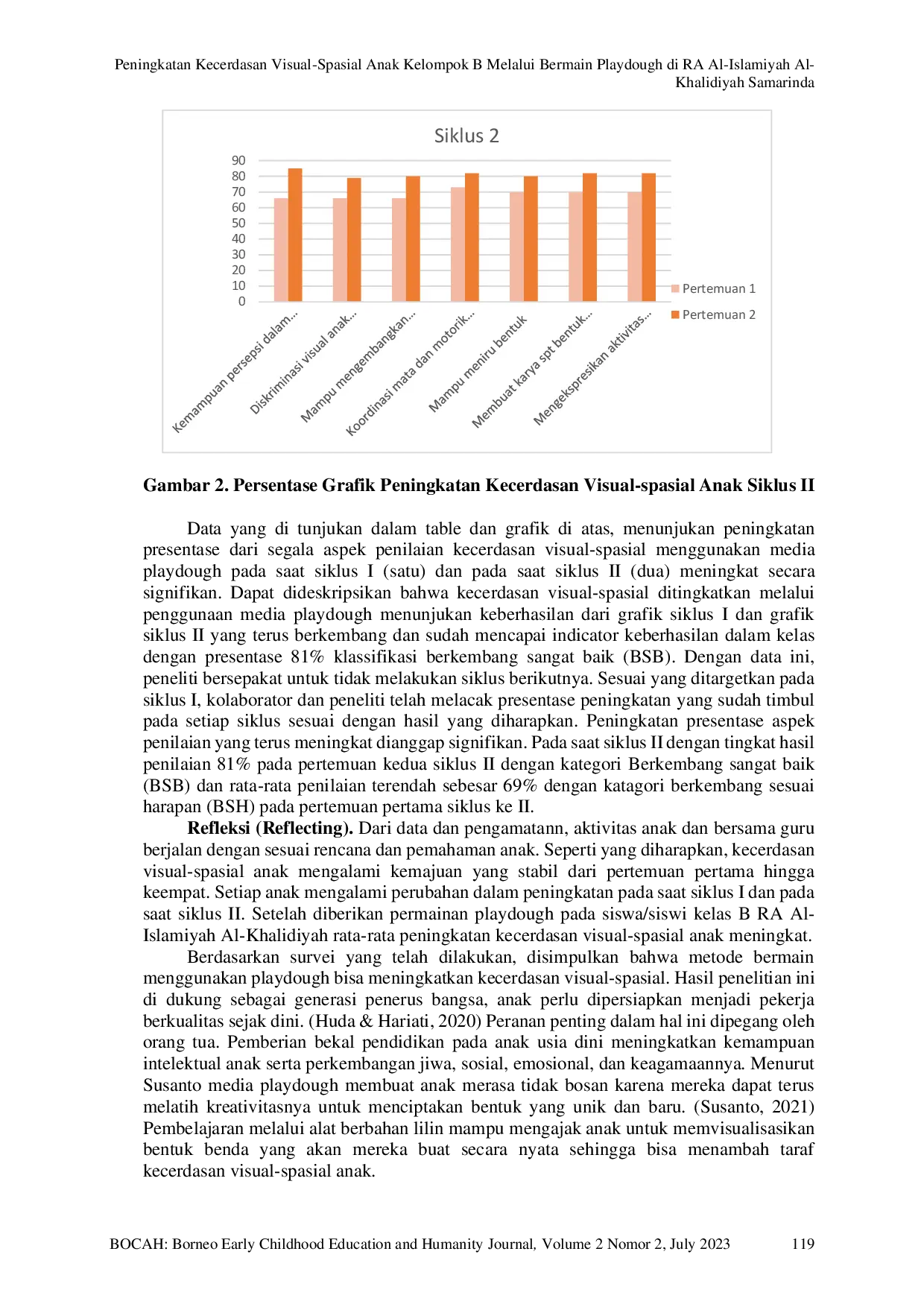 JURIS Peningkatan Kecerdasan Visual Spasial Anak Kelompok B Melalui Bermain Playdough di RA Al Islamiyah Al Khalidiyah Samarinda