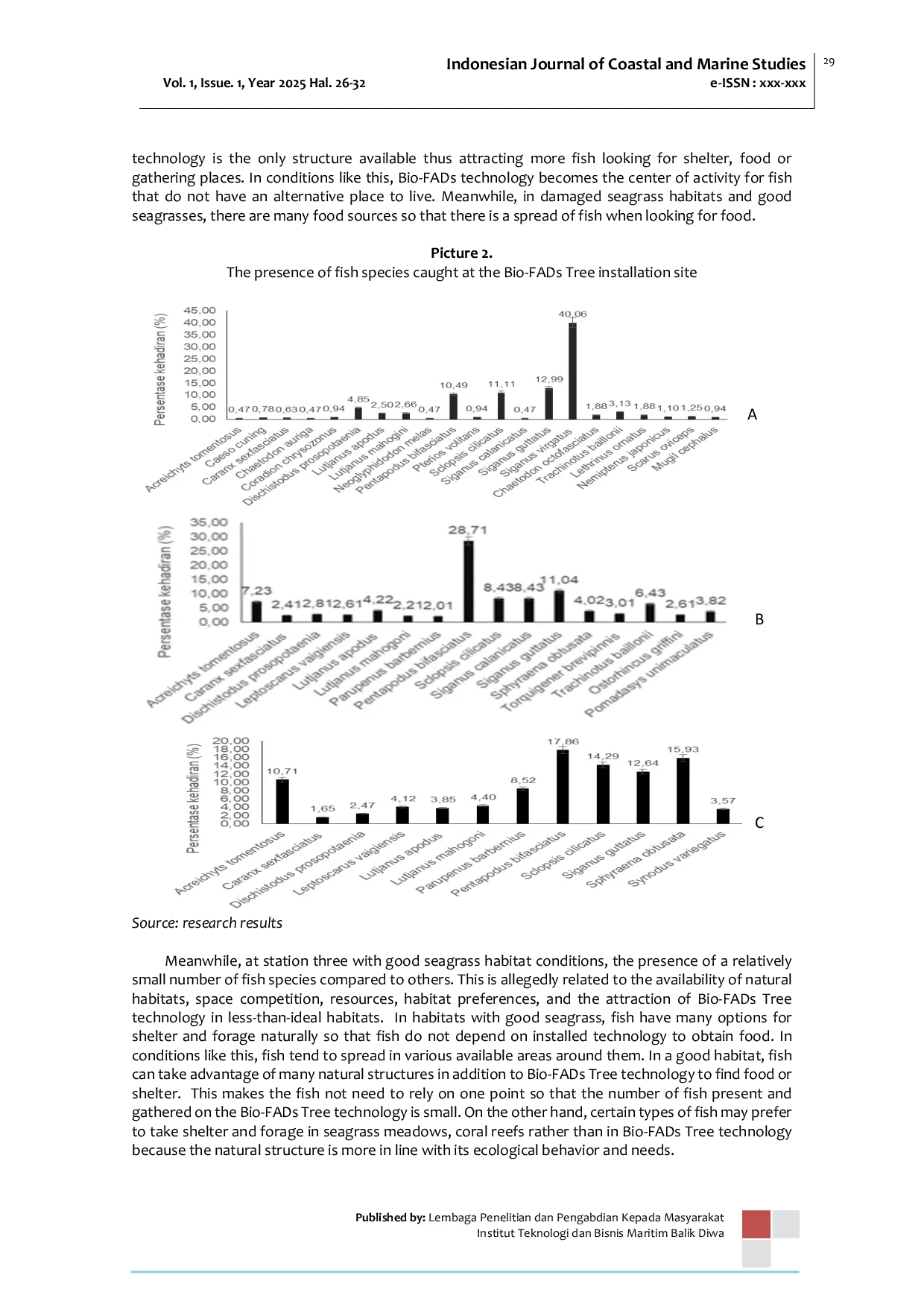 JURIS The Presence of Aquatic Resources in Biological Fish Aggregating Devices Bio FADs Tree Technology in the Waters of the Makassar Strait