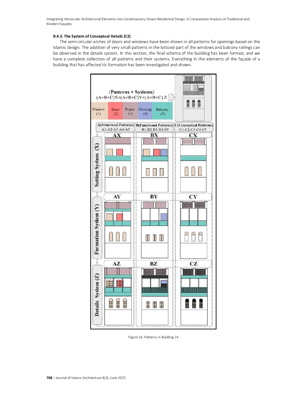 JURIS Integrating Vernacular Architectural Elements Into Contemporary Omani Residential Design A Comparative Analysis of Traditional and Modern Fa ades