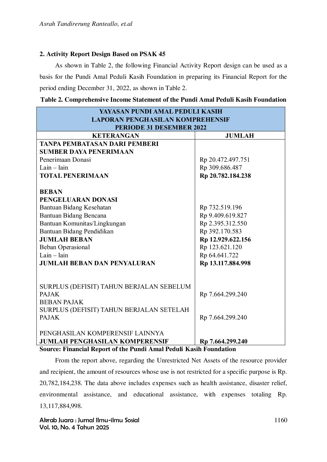 JURIS Analysis of the Implementation of Non Profit Organization Financial Reports Based on PSAK No 45 at the Pundi Amal Peduli Kasih Foundation