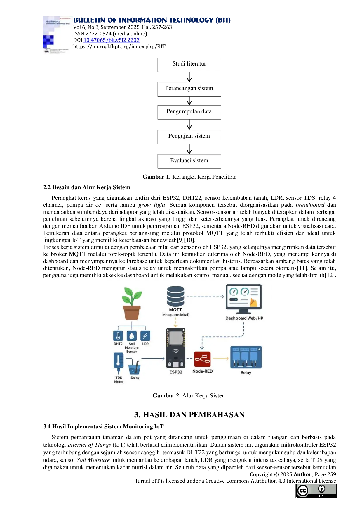 JURIS Sistem Pemantauan Tanaman Dalam Pot Indoor Dengan Internet Of Things