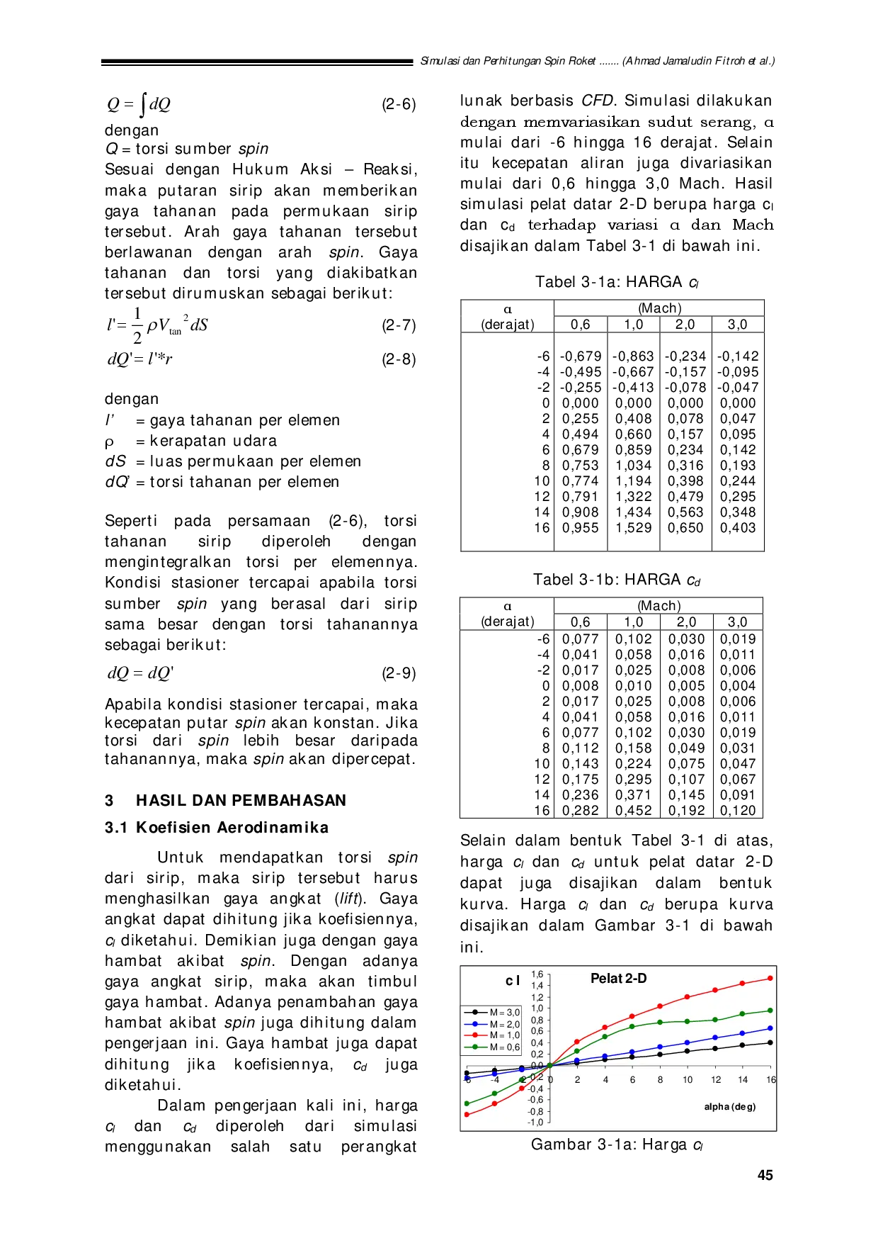 juris SIMULASI DAN PERHITUNGAN SPIN ROKET FOLDED FIN BERDIAMETER 200 mm