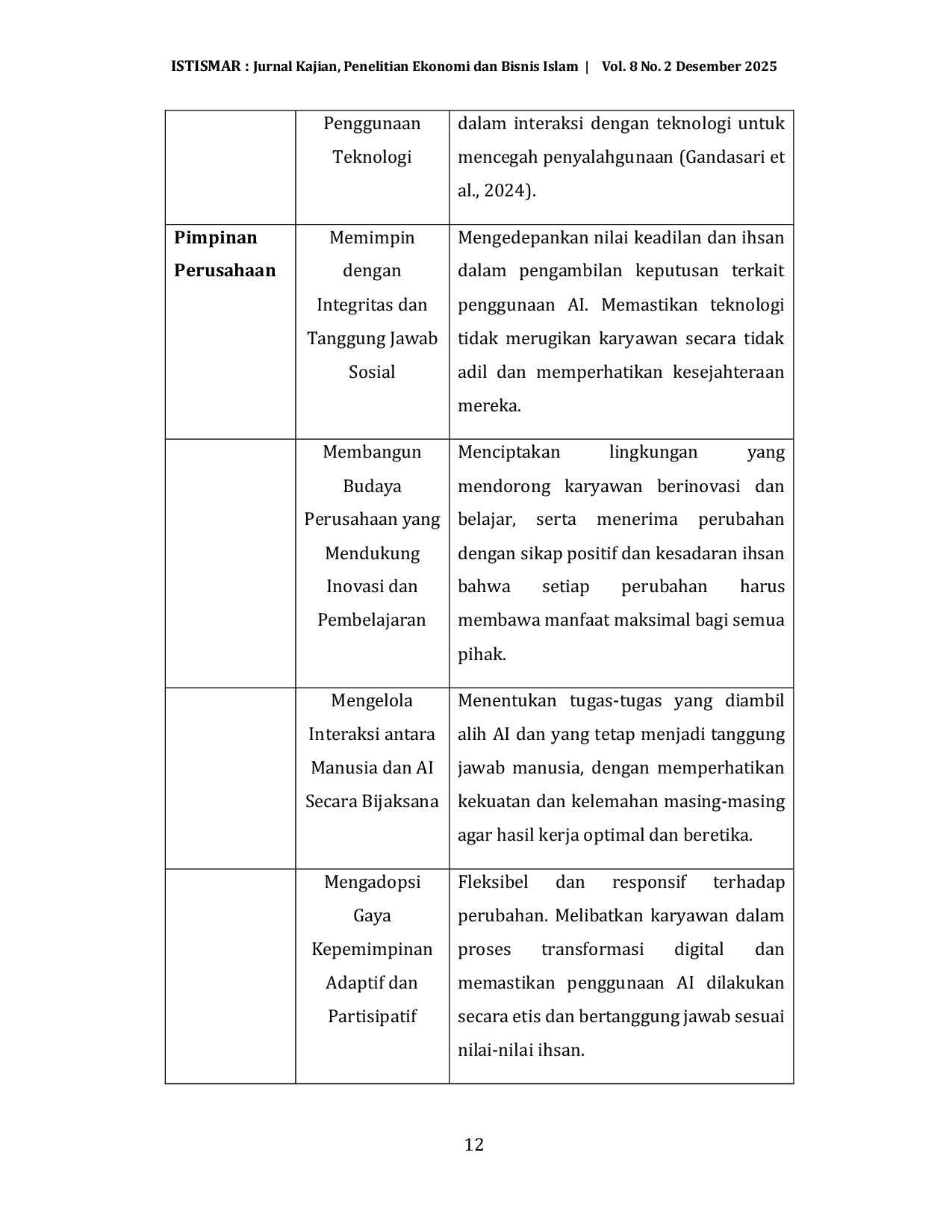 JURIS Lima Kekuatan Manajemen Strategis Syariah Dalam Era Artificial Intelligence