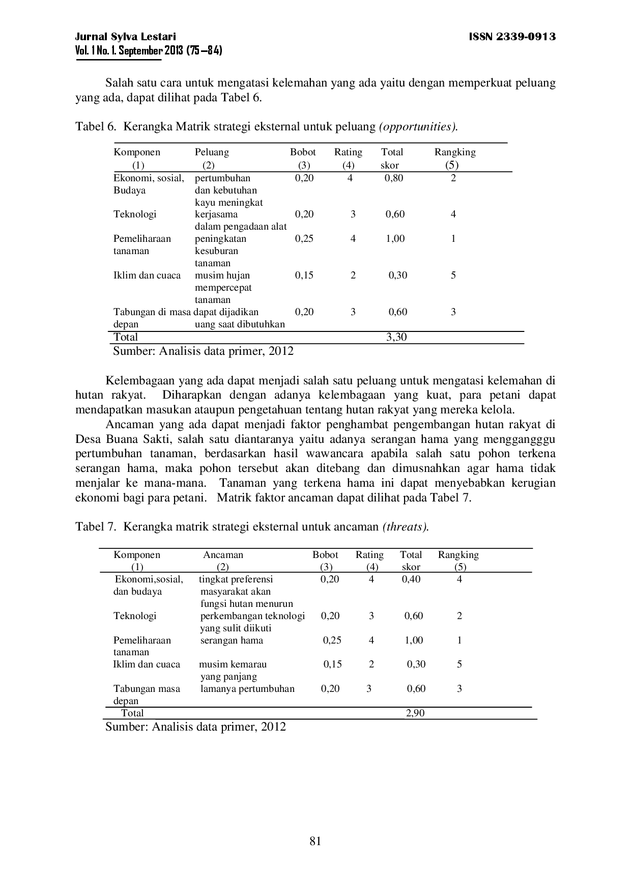 juris Potensi Kayu Rakyat Dan Strategi Pengembangannya Studi Kasus Di Hutan Rakyat Desa Buana Sakti Kecamatan Batanghari Kabupaten Lampung Timur