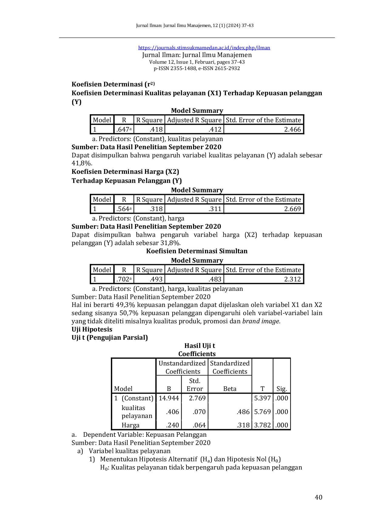 JURIS Pengaruh Kualitas Pelayanan Dan Harga Terhadap Kepuasan Pelanggan Pada Toko Busana Muslim Preview Cabang ITC Depok