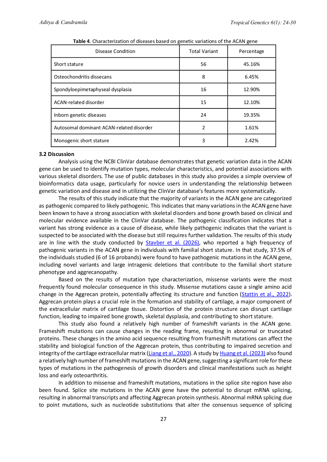JURIS Identification and Characterization of Genetic Variants in the Human ACAN Gene Using the ClinVar Database