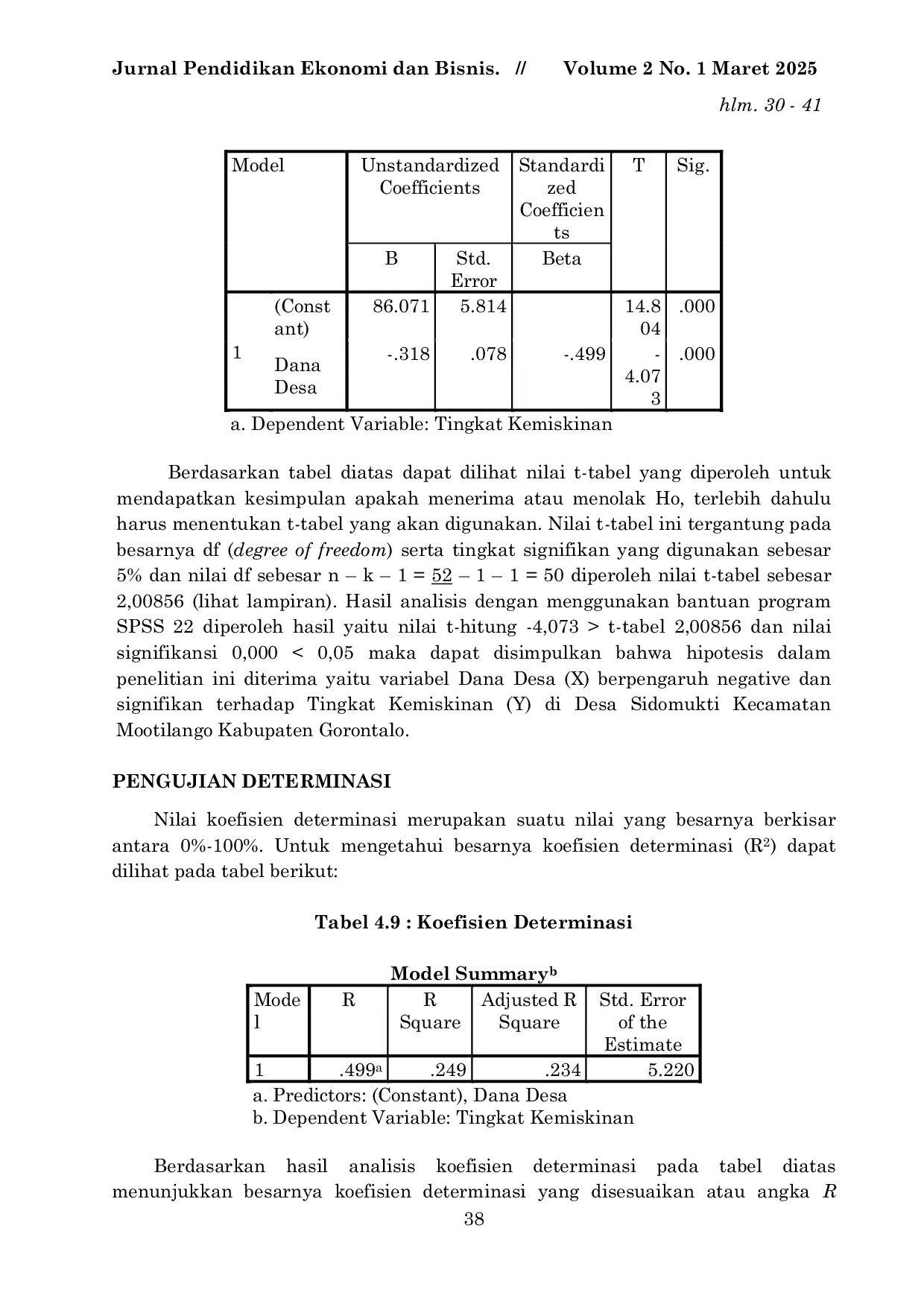 JURIS Pengaruh Dana Desa Terhadap Tingkat Kemiskinan di Desa Sidomukti Kecamatan Mootilango Kabupaten Gorontalo