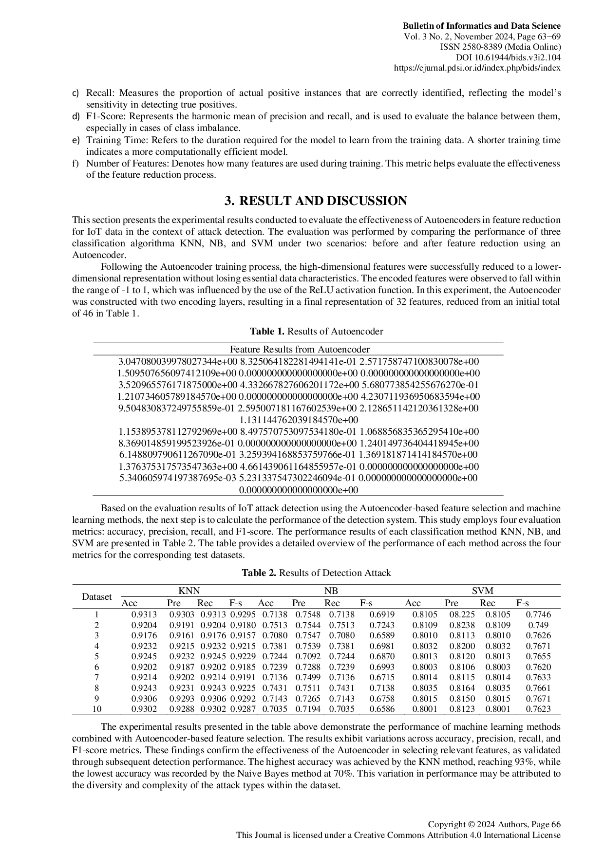 JURIS Optimizing Autoencoder Based Feature Selection for Attack Detection in IoT Networks via Machine Learning Approaches