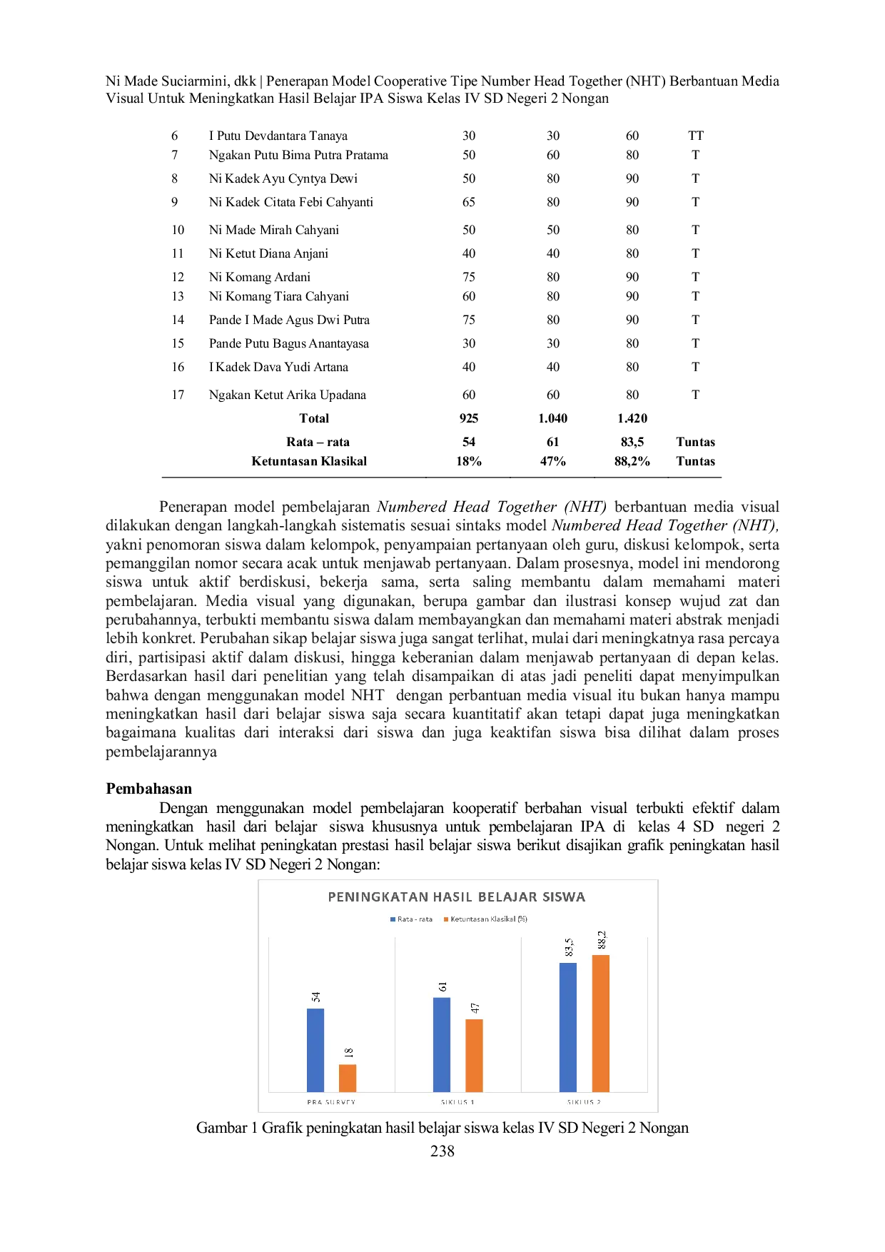 JURIS Implementation Of The Number Head Together NHT Type Cooperative Model Using Visual Media To Improve Students Science Learning Outcomes In Grade IV Of State Elementary School 2 Nongan