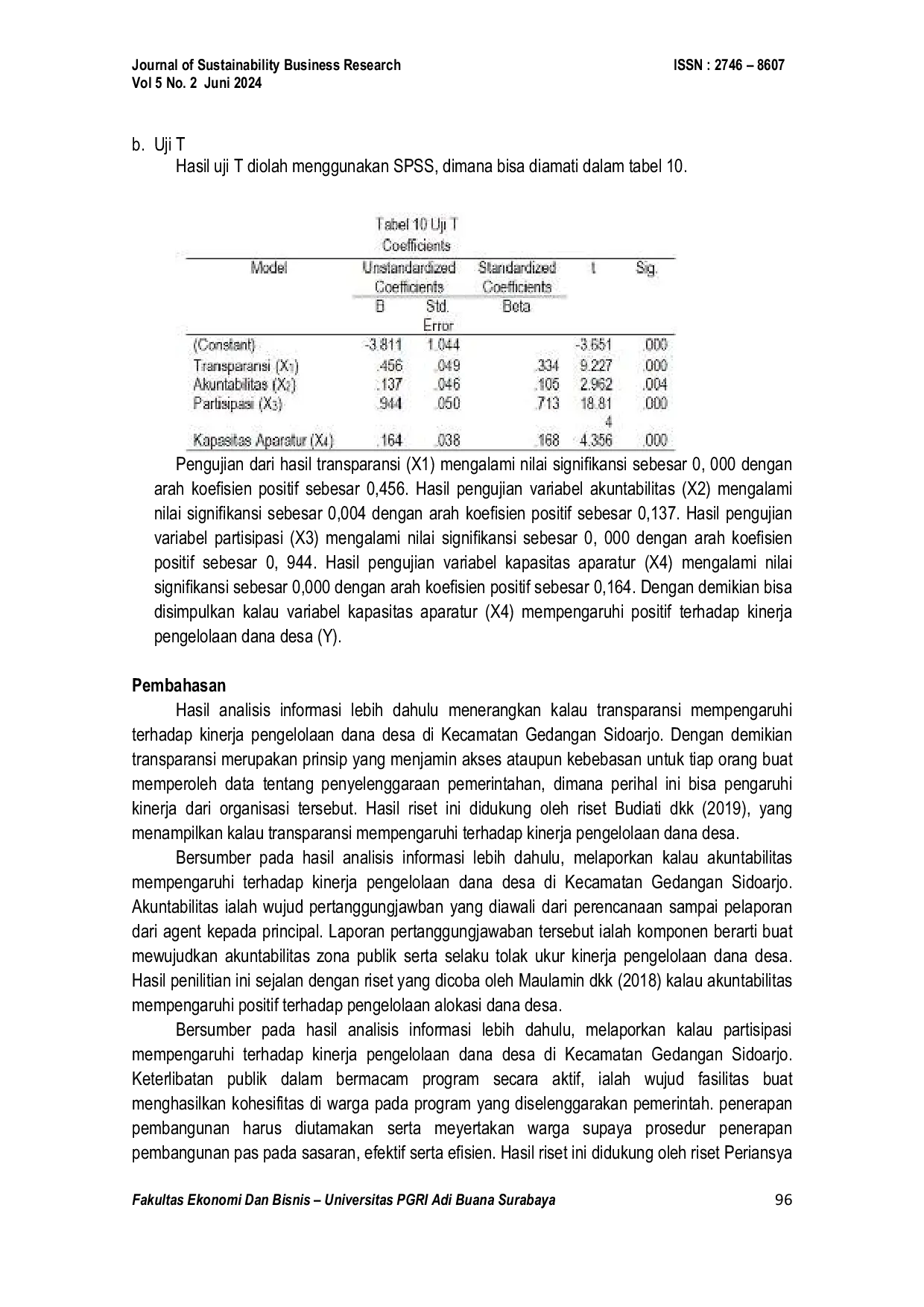 JURIS Pengaruh Faktor Good Corporate Governance Terhadap Kinerja Pengelolaan Dana Desa Di Kecamatan Gedangan Sidoarjo