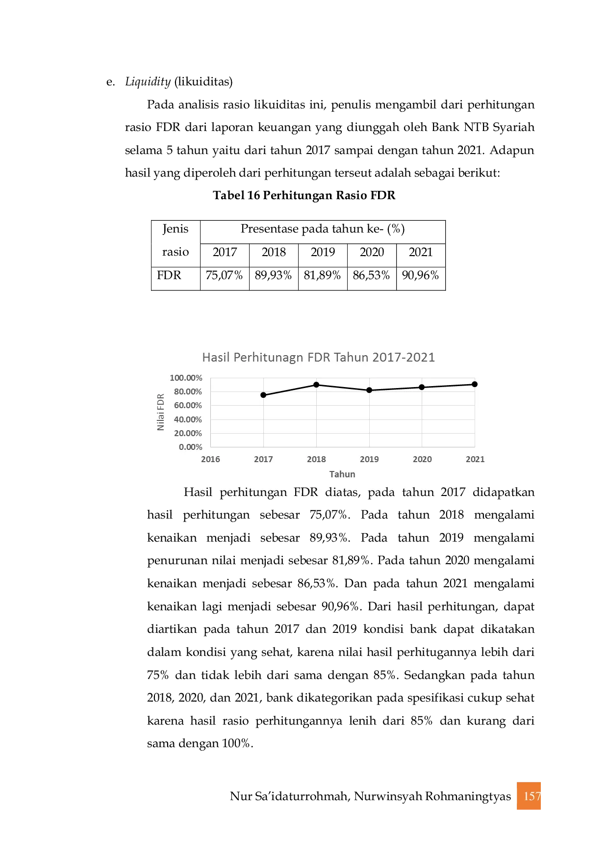 JURIS Analisis Tingkat Kesehatan Bank Melalui Laporan Keuangan Periode 2017 2021 Dengan Menggunakan Metode Perhitungan CAMEL Studi Pada Bank NTB Syariah