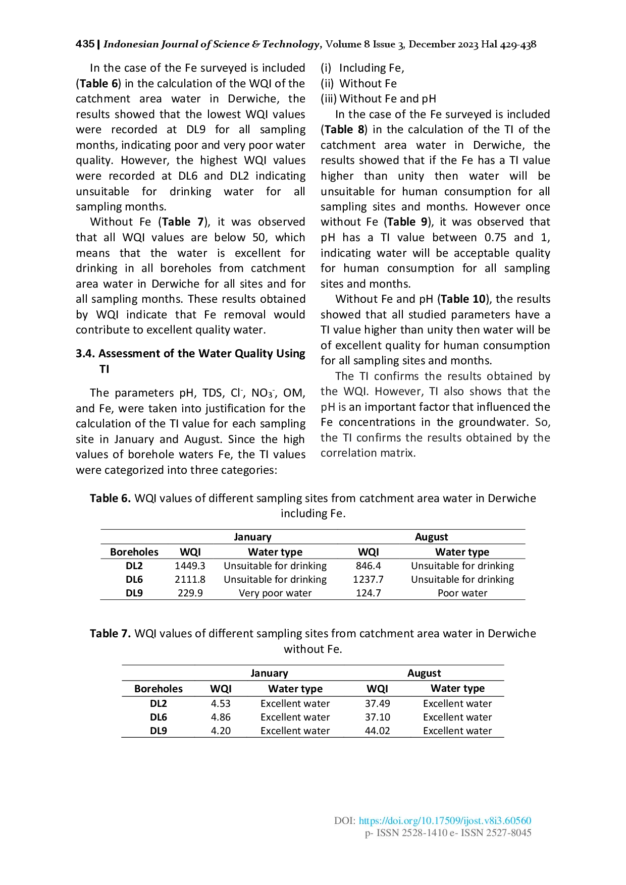 juris Assessment of Iron Contamination in Groundwater of Catchment Area Water