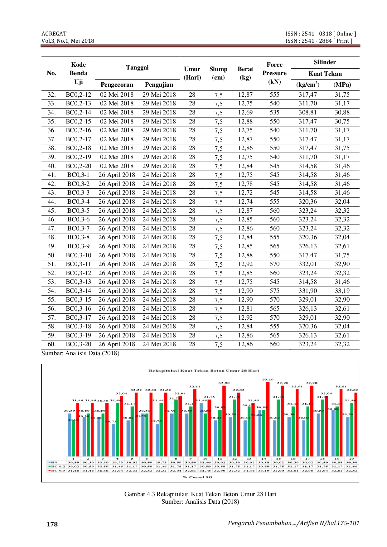 JURIS Pengaruh Penambahan Bahan Admixture Consol SG Terhadap Kuat Tekan Beton