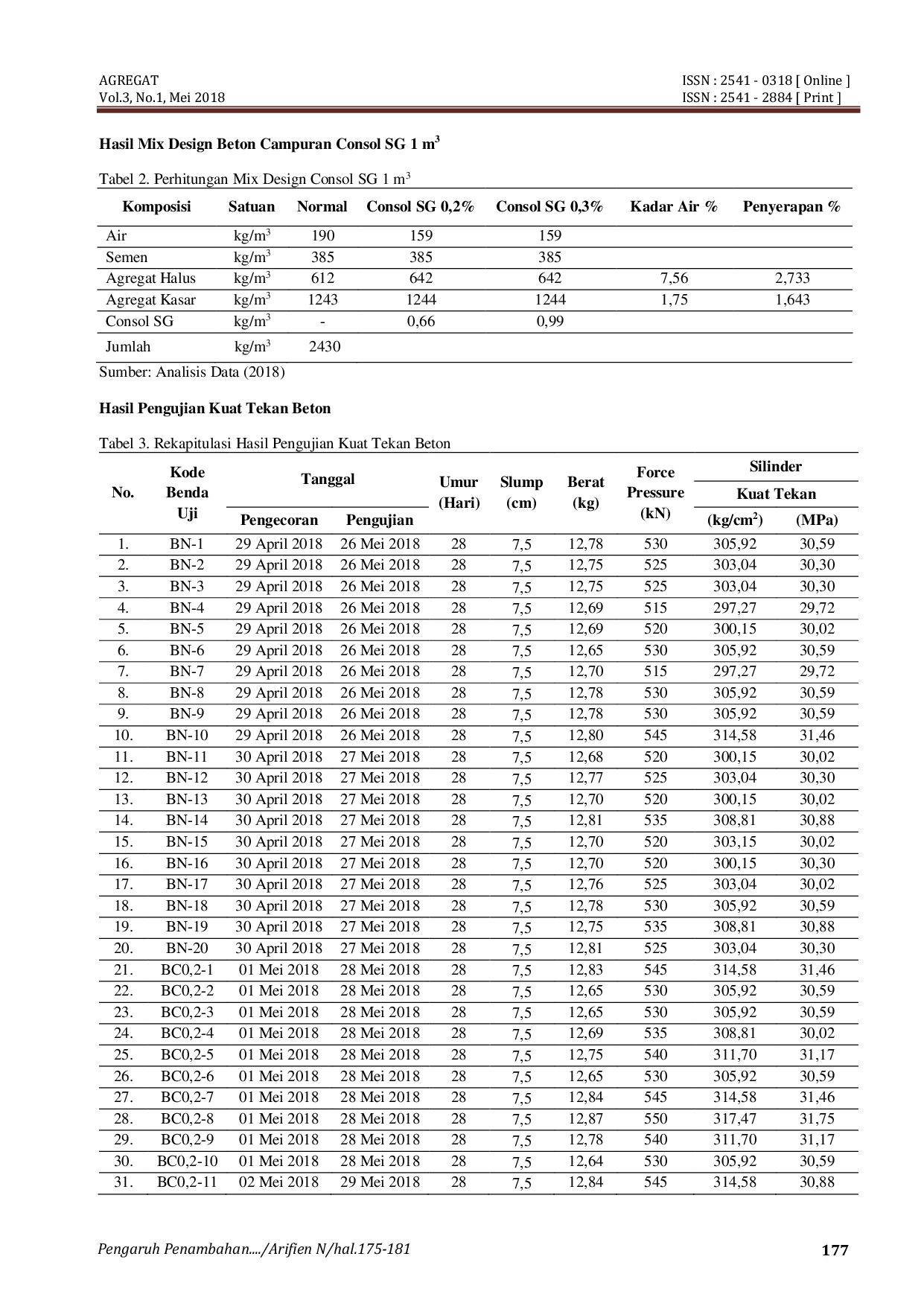 JURIS Pengaruh Penambahan Bahan Admixture Consol SG Terhadap Kuat Tekan Beton