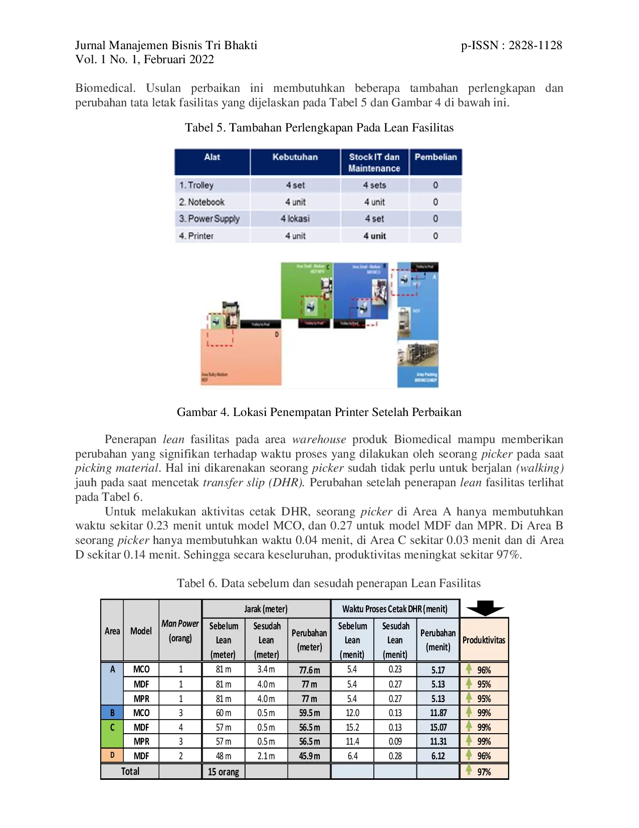 JURIS Implementasi Metode Lean Manufacturing System untuk Meningkatkan Produktivitas Proses Kegiatan Picking Material Studi Kasus di Area Warehouse PT PHC Indonesia