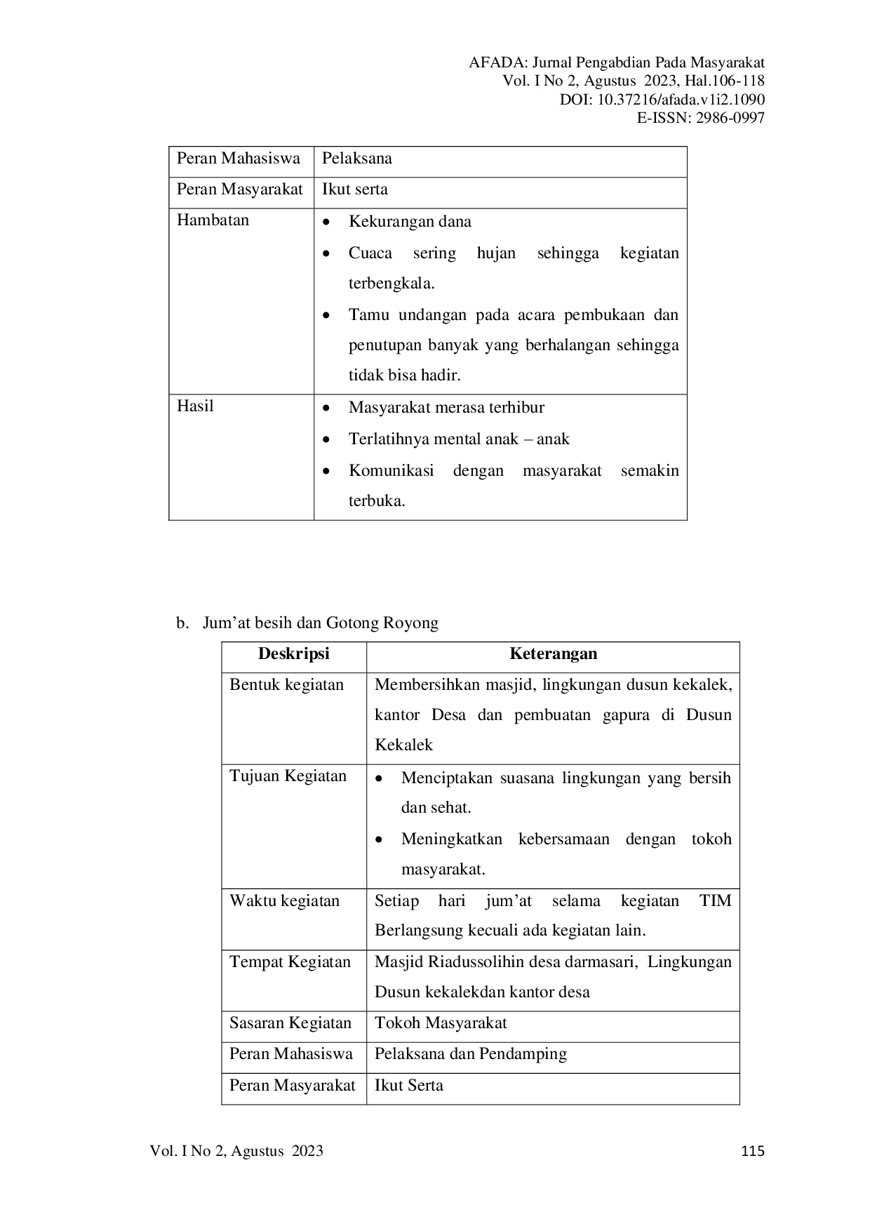 JURIS Pemberdayaan Masyarakat Melalui Pengembangan Sumber Daya Lokal Desa Darmasari Kecamatan Sikur Lombok Timur