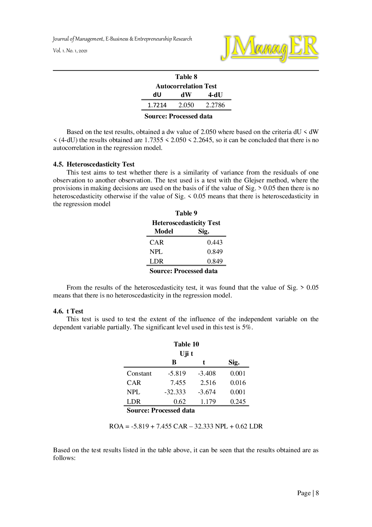 JURIS The Influence of CAR NPL and LDR on Profitability in Private Banks in Indonesia which are Classified as Commercial Banks Business Activities 3 in The Period 2014 2018