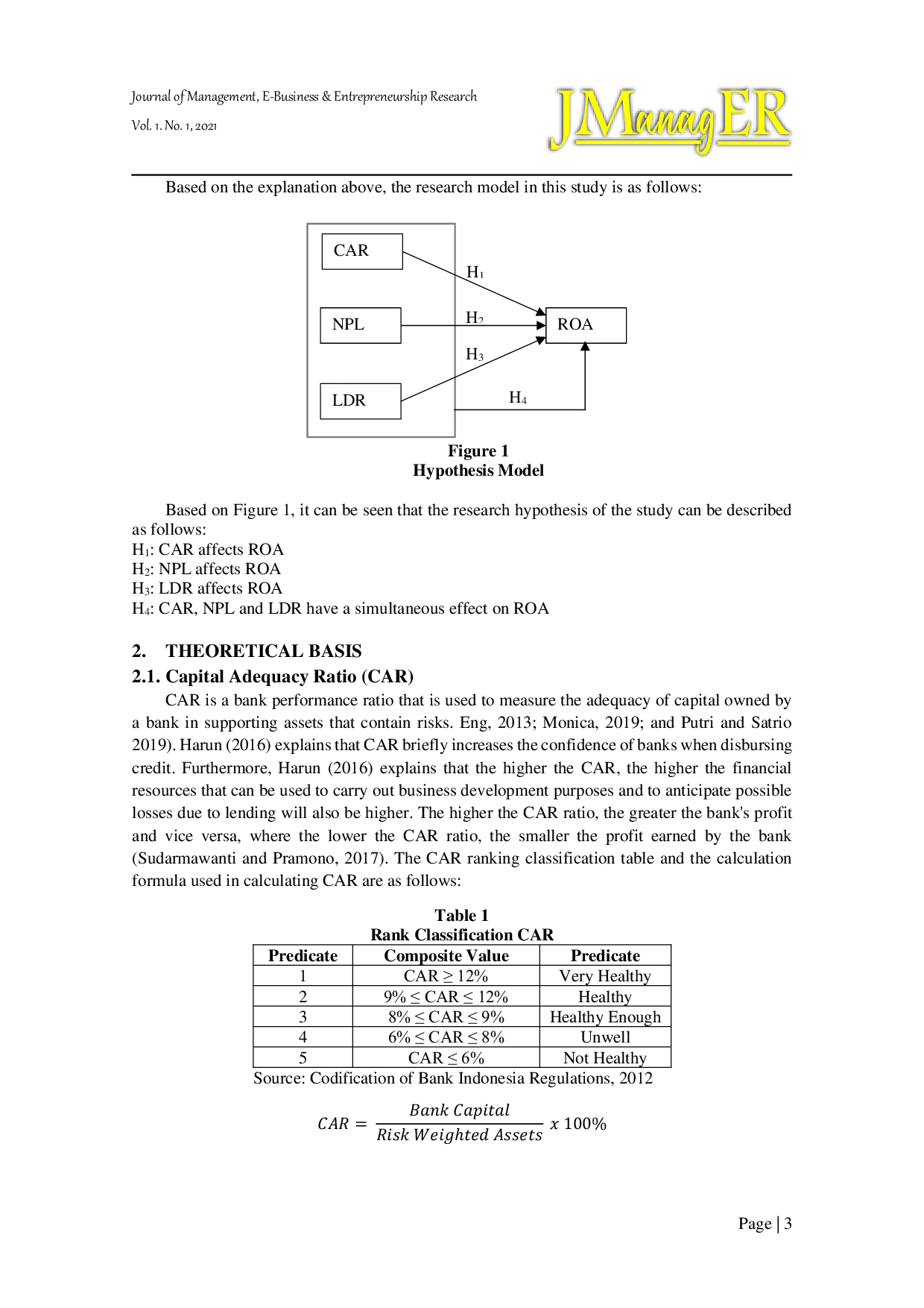 JURIS The Influence of CAR NPL and LDR on Profitability in Private Banks in Indonesia which are Classified as Commercial Banks Business Activities 3 in The Period 2014 2018