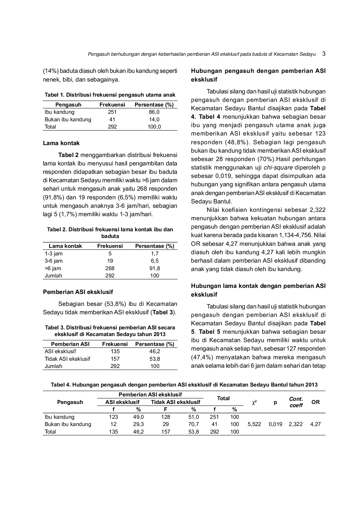 JURIS Pengasuh Berhubungan Dengan Keberhasilan Pemberian ASI Eksklusif Pada Baduta Di Kecamatan Sedayu