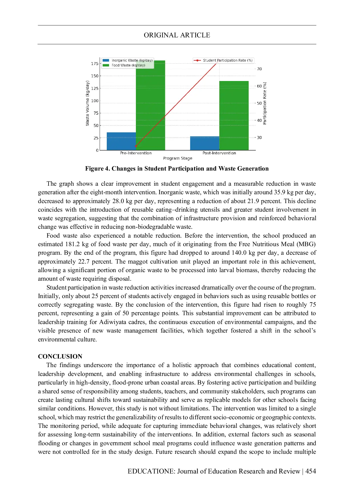 JURIS STRENGTHENING ENVIRONMENTAL EDU LITERACY THROUGH THE IMPLEMENTATION OF THE ADIWIYATA PROGRAM