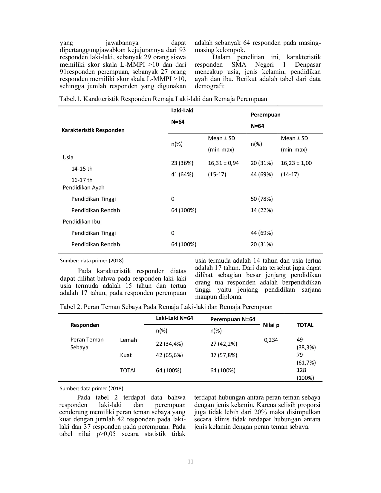 JURIS Peran Teman Sebaya Terhadap Perilaku Seksual Remaja Laki Laki dan Remaja Perempuan Studi Komparatif
