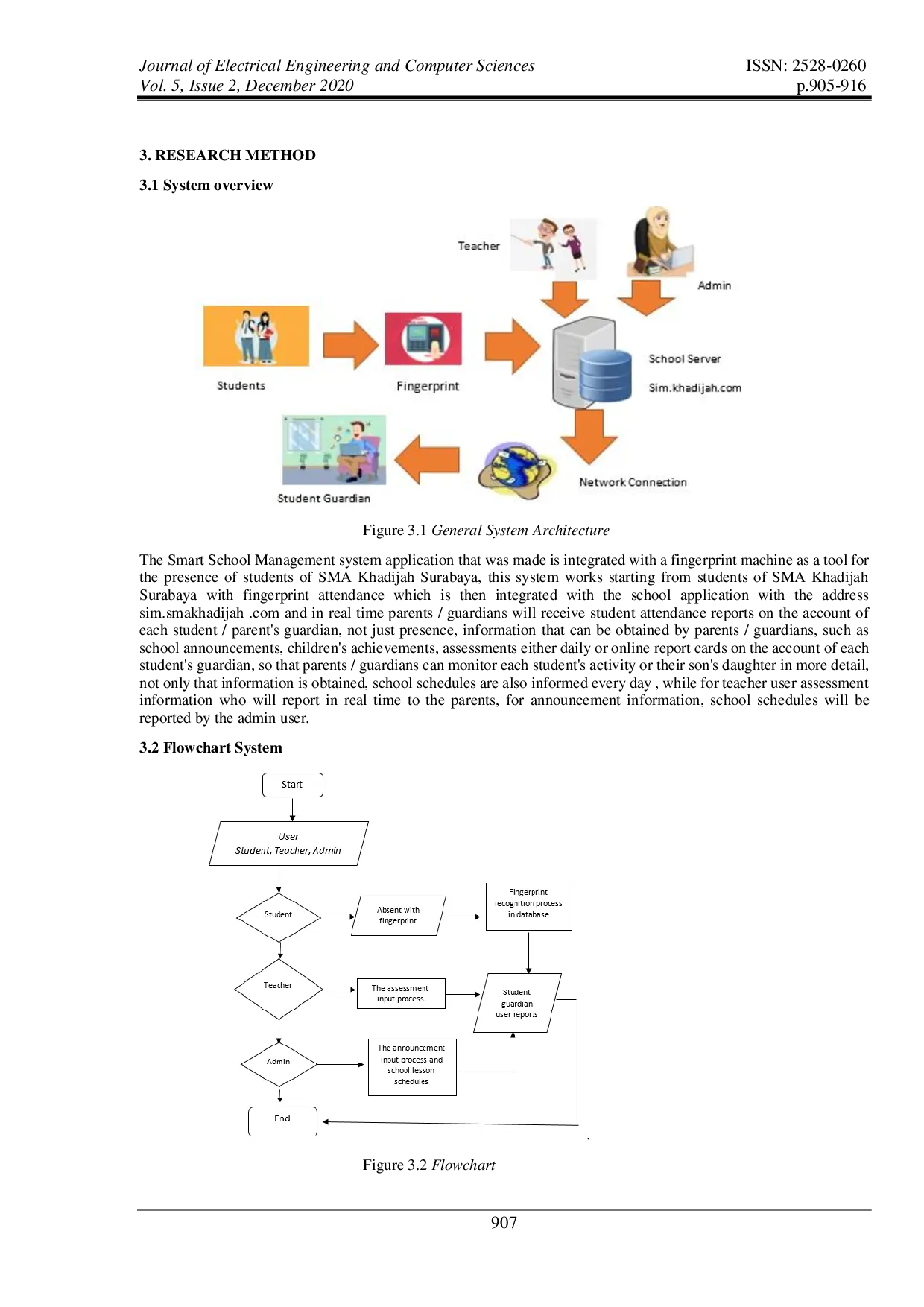 JURIS Smart School Management System as A Student Presention Monitoring in The Khadijah High School Surabaya