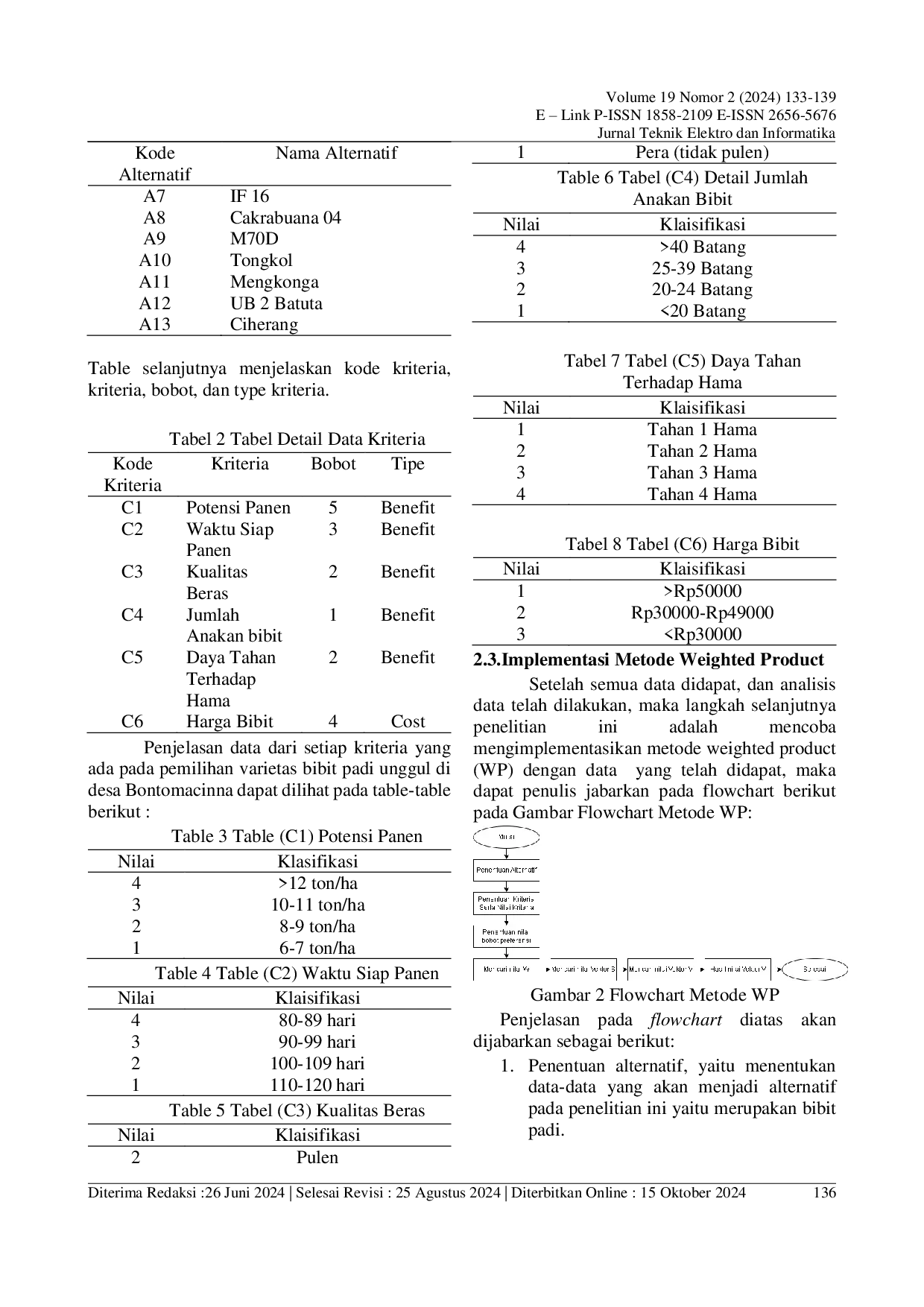 JURIS Sistem Penunjang Keputusan Pemilihan Bibit Padi Unggul di Desa Bontomacinna Menggunakan Metode Weighted Product
