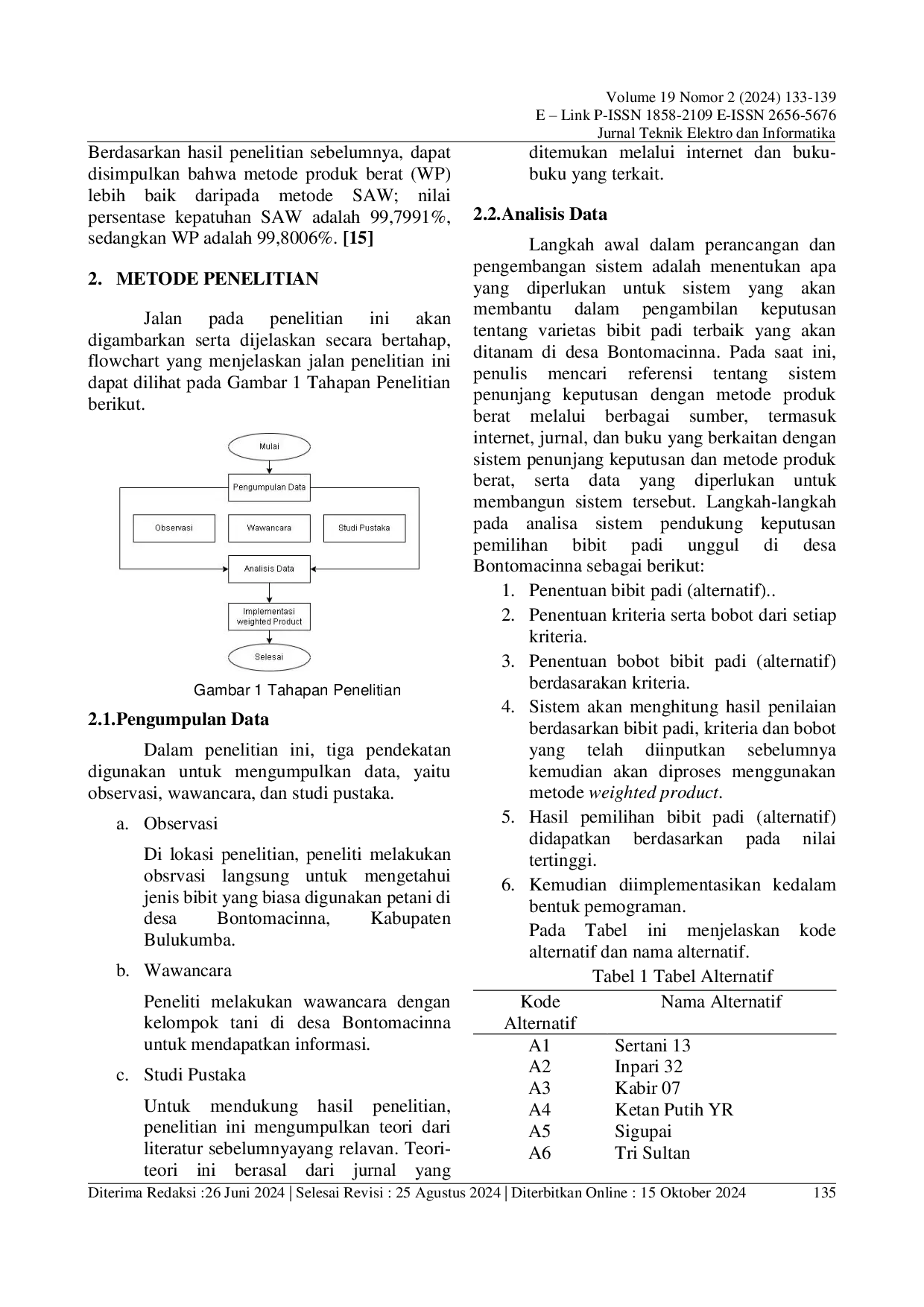 JURIS Sistem Penunjang Keputusan Pemilihan Bibit Padi Unggul di Desa Bontomacinna Menggunakan Metode Weighted Product
