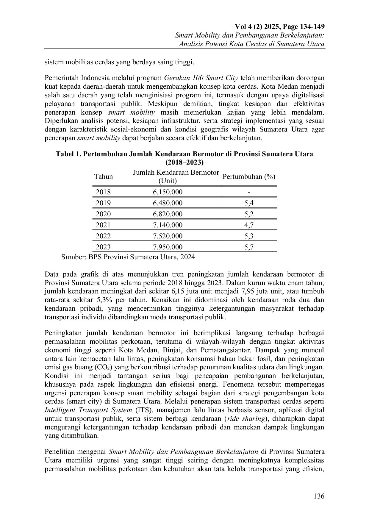 JURIS Smart Mobility dan Pembangunan Berkelanjutan Analisis Potensi Kota Cerdas di Sumatera Utara