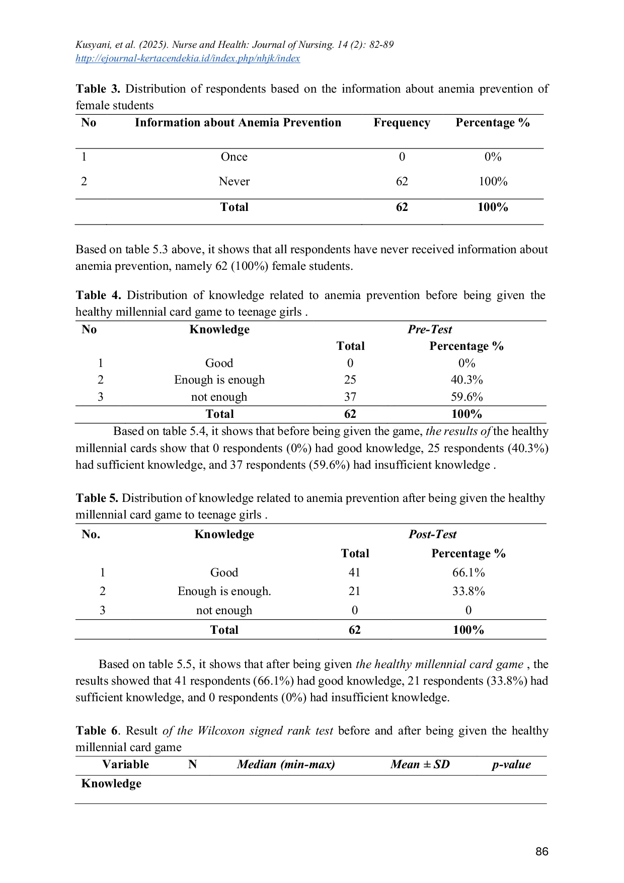 JURIS The Effectiveness of the Healthy Millennial Card Media Game in Increasing Young Women s Knowledge About Anemia Prevention