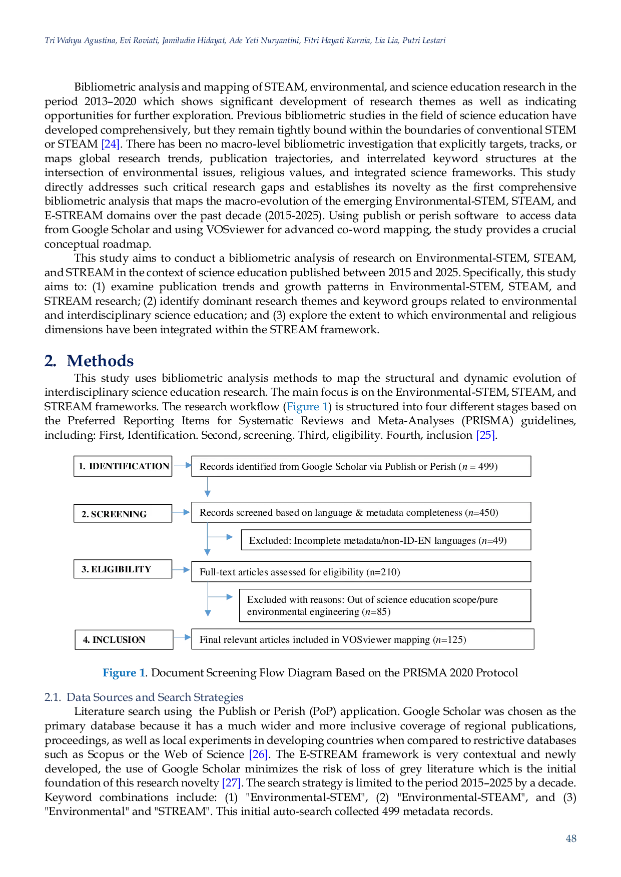 JURIS Bibliometric Trends Of Environmental STREAM In Science Education