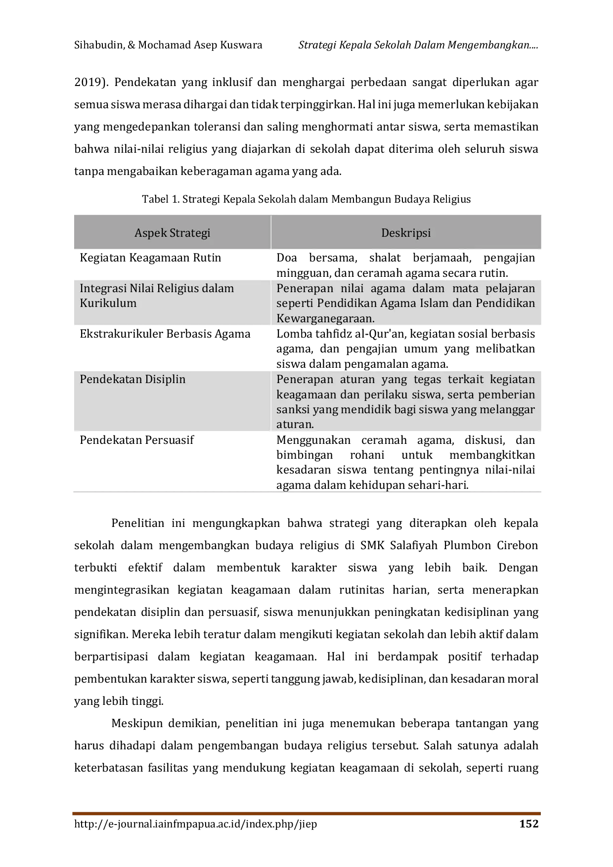 JURIS Strategi Kepala Sekolah Dalam Mengembangkan Budaya Religius di SMK Salafiyah Plumbon Cirebon