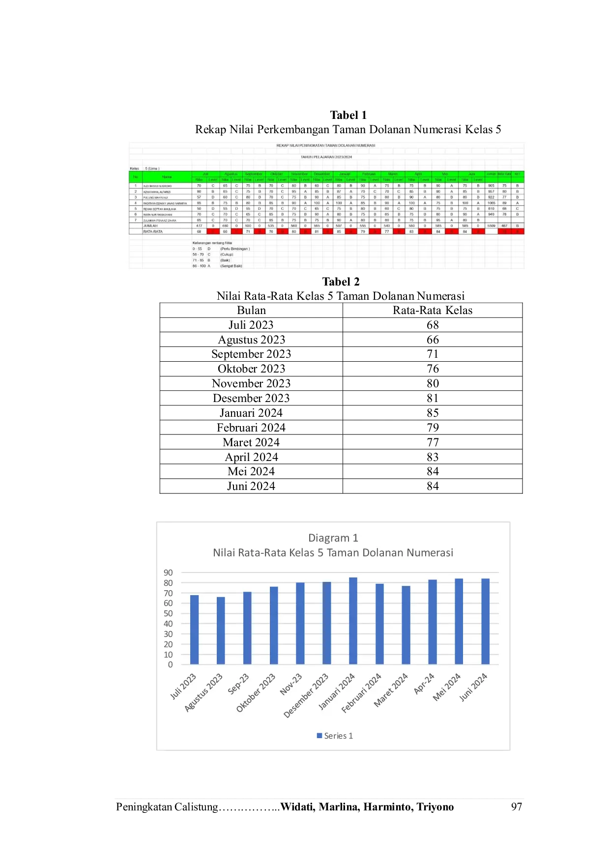 JURIS Peningkatan Calistung Membaca Menulis Berhitung Melalui Taman Dolanan Literasi Dan Numerasi