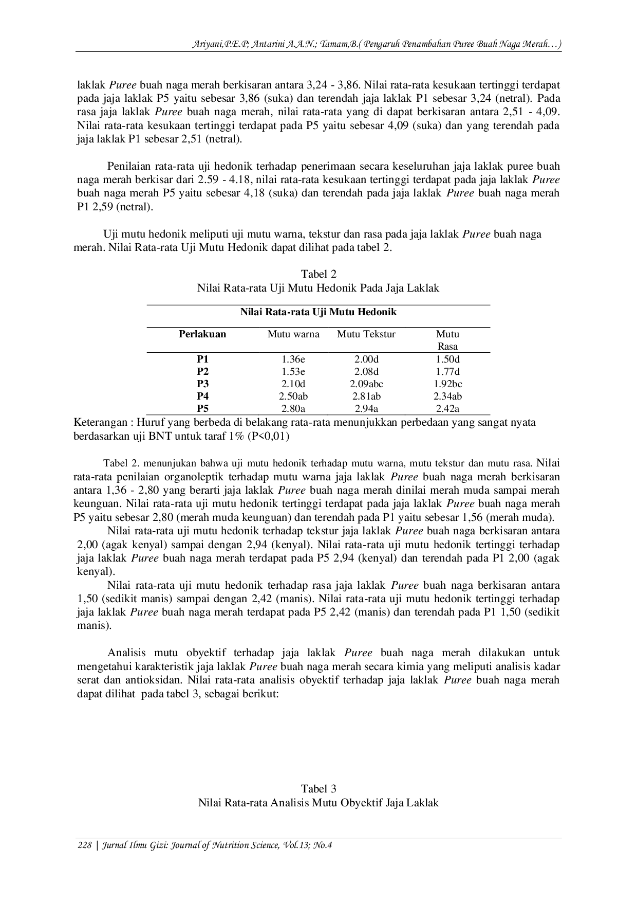 JURIS Pengaruh Penambahan Puree Buah Naga Merah Hylocereus Polyhizus Terhadap Karakteristik Jaja Laklak