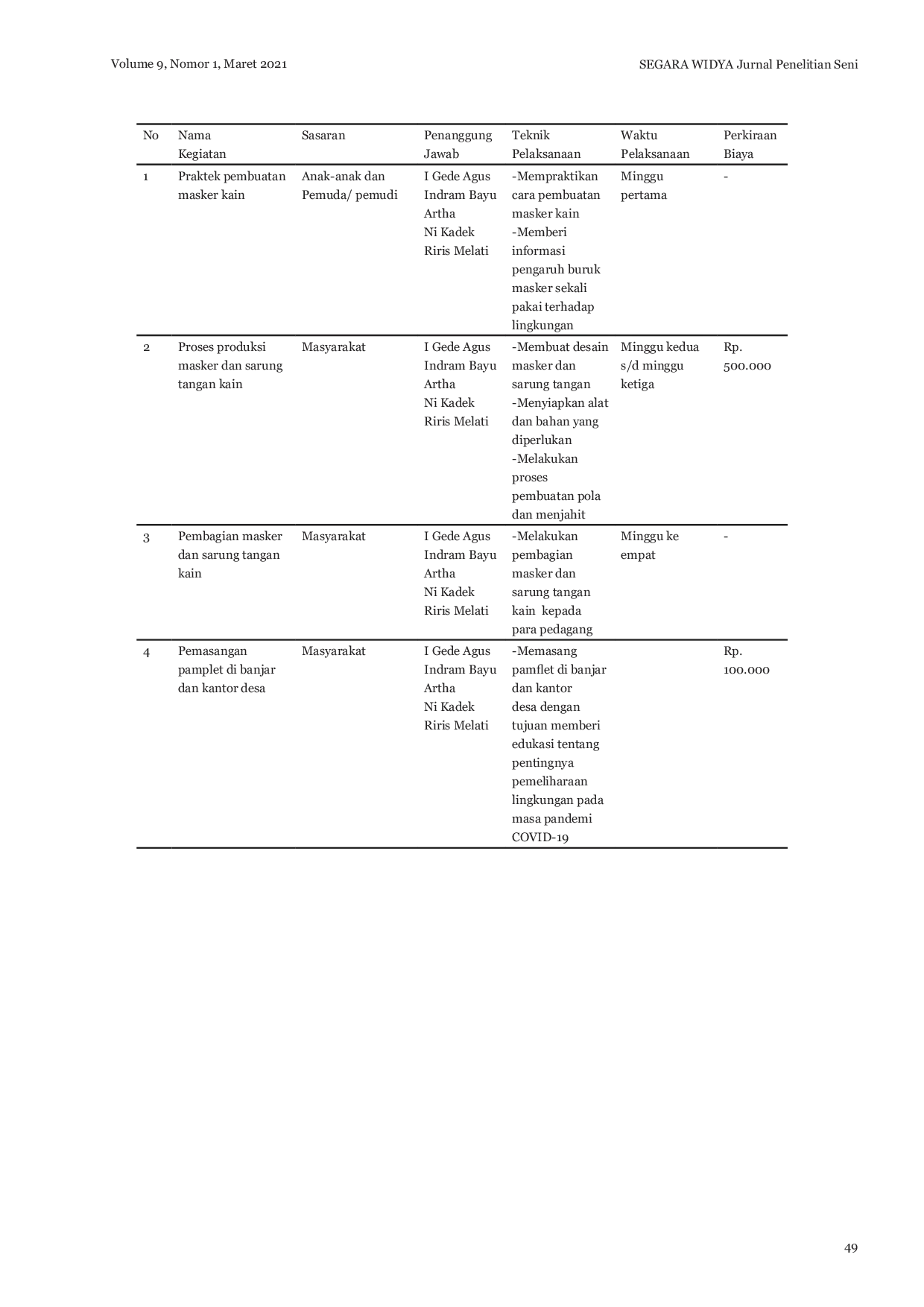 JURIS Pembuatan Masker Sarung Tangan Kain Sebagai Sarana Sosialisai Dan Edukasi Dampak Lingkungan Dalam Penanganan Covid 19 Oleh KKN ISI Denpasar Di Gianyar Bali