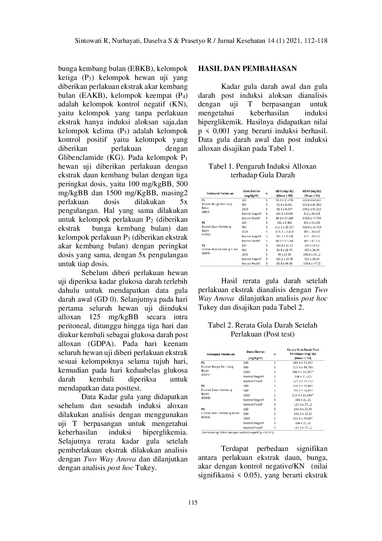 JURIS Efek Antidiabetik Ekstrak Daun Bunga dan Akar Kembang Bulan Tithonia Diversifolia pada Tikus Wistar Rattus Norvegicus yang diinduksi Aloksan