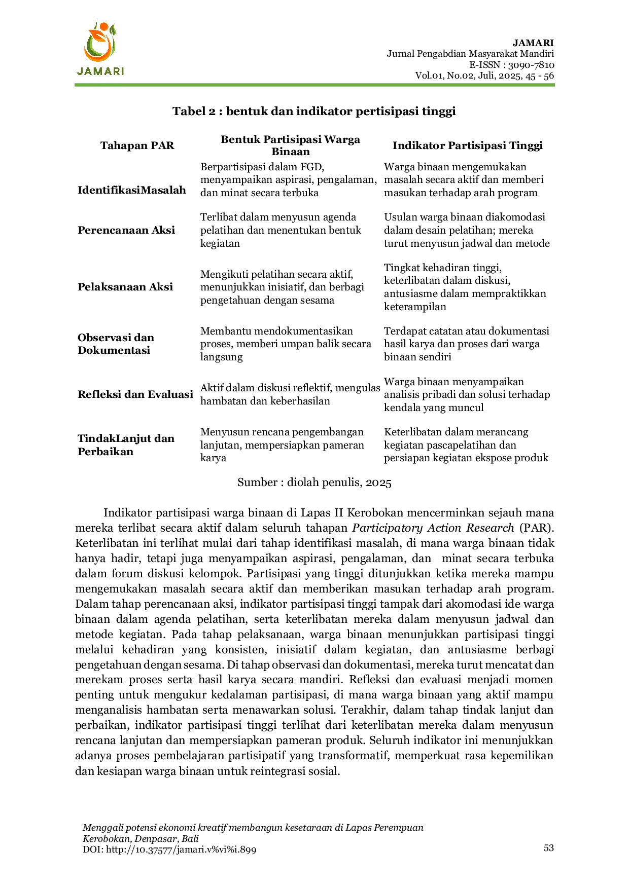 JURIS Menggali Potensi Ekonomi Kreatif Membangun Kesetaraan di Lapas Perempuan Kerobokan Denpasar Bali