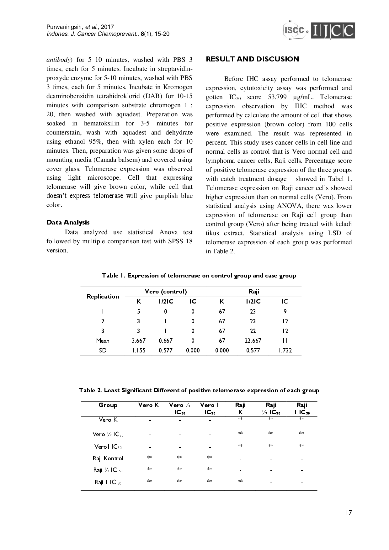 juris Anticancer Effect of a Typhonium flagelliforme L in Raji Cells Through Telomerase Expression