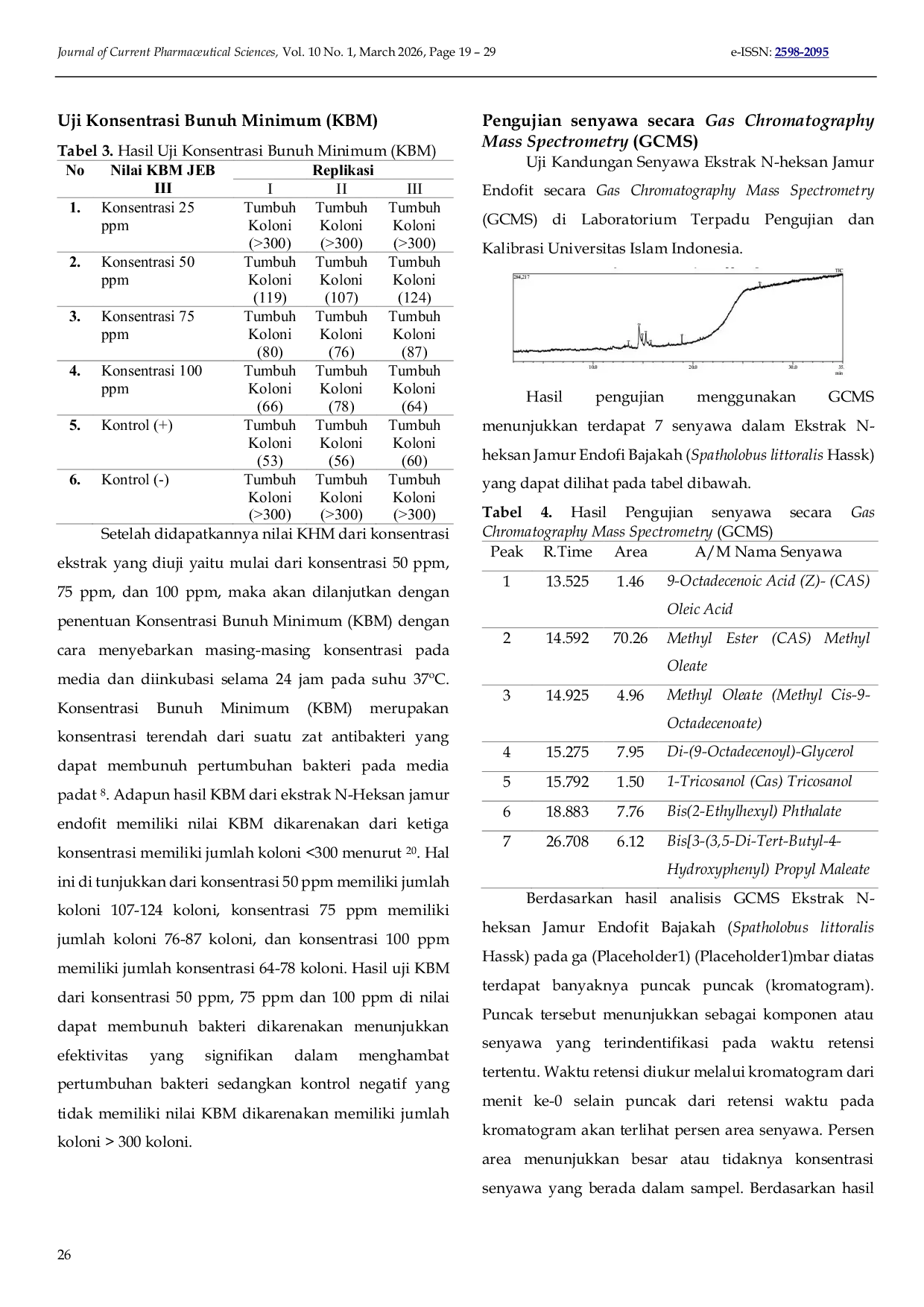 JURIS Potensi Ekstrak N Heksan Jamur Endofit Bajakah Spatholobus littoralisk Hassk terhadap Escherichia Coli dan Identifikasi Senyawa Secara Gas Chromatography Mass Spectrometry
