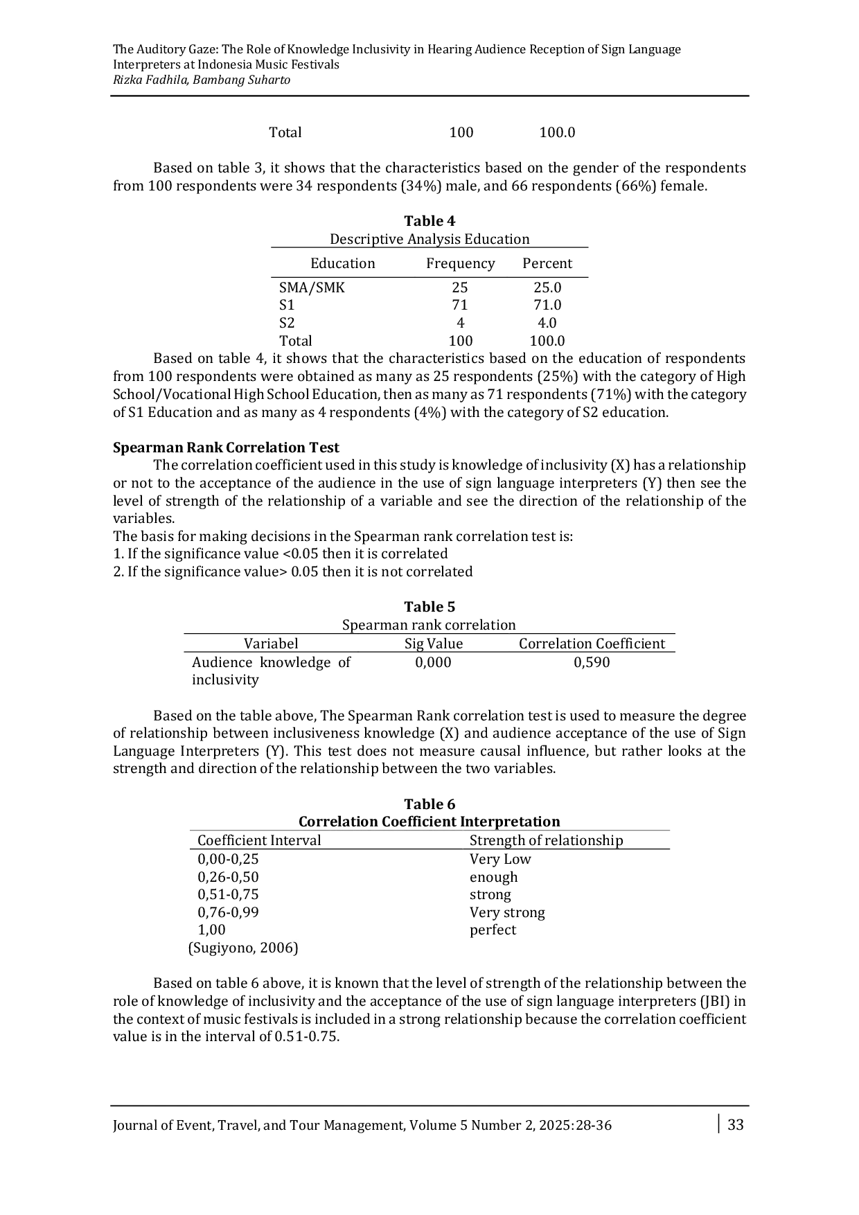 JURIS The Auditory Gaze The Role of Knowledge Inclusivity in Hearing Audience Reception of Sign Language Interpreters at Indonesia Music Festivals