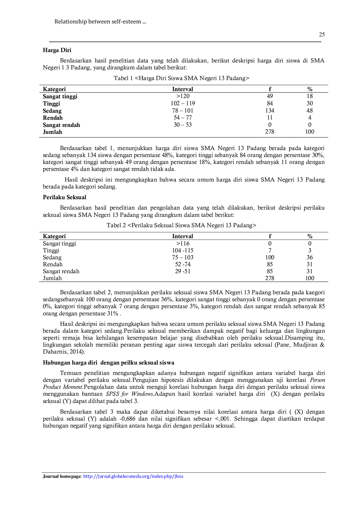 JURIS Relationship between self esteem and adolescent sexual behavior