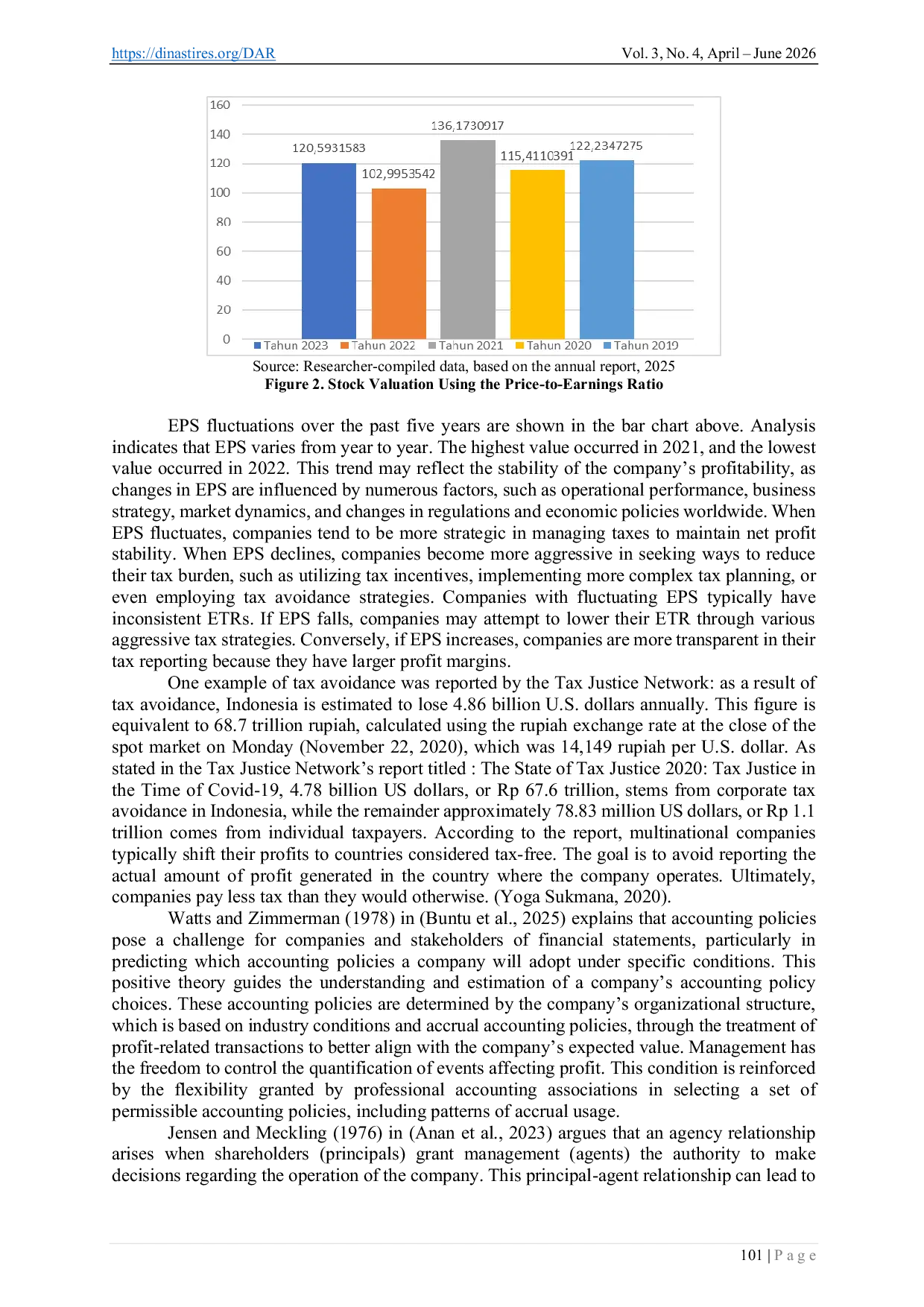 JURIS The Effects of Transfer Pricing and Thin Capitalization on Tax Aggressiveness in Multinational Companies