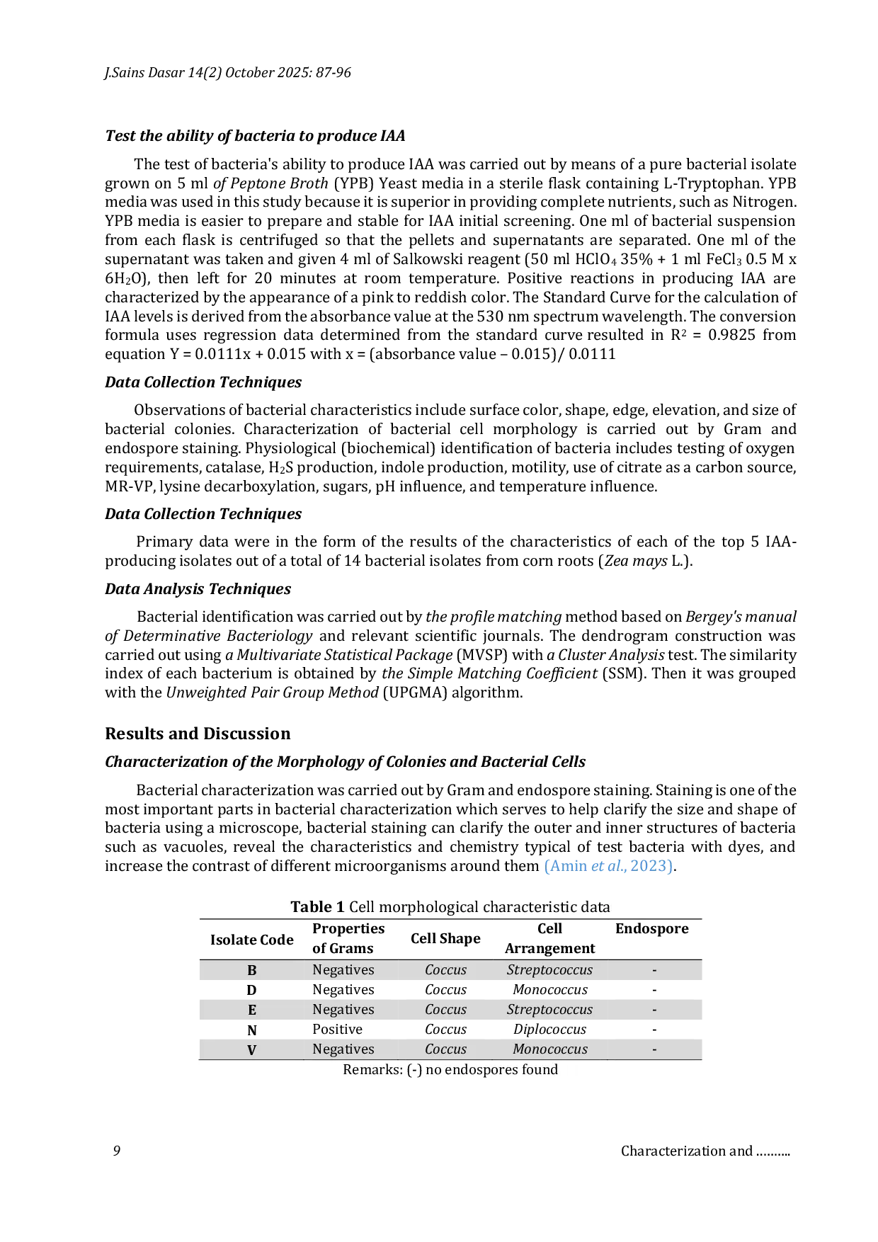 JURIS Characterization and Identification of Indol Acetic Acid Phytohormone Producing Bacteria from Corn Root Zea Mays L