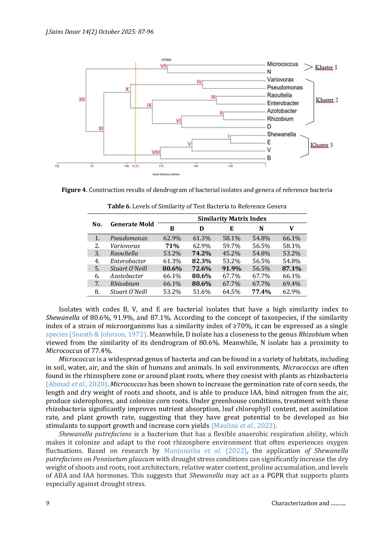 JURIS Characterization and Identification of Indol Acetic Acid Phytohormone Producing Bacteria from Corn Root Zea Mays L