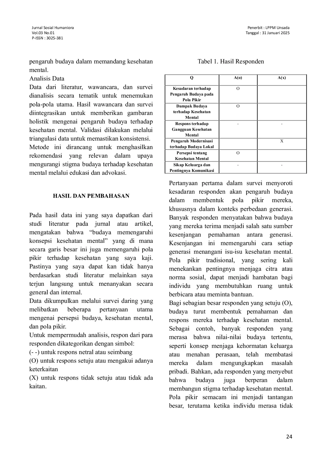 JURIS Pengaruh Pola Pikir Tradisional terhadap Kesehatan Mental di Era Ini