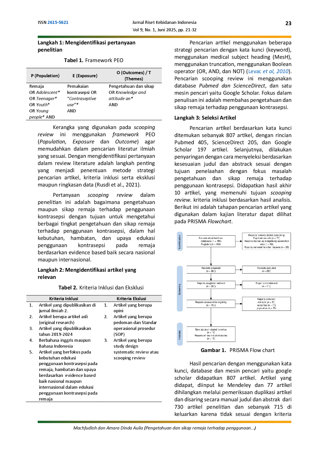 JURIS Pengetahuan dan sikap remaja terhadap penggunaan kontrasepsi Scooping review