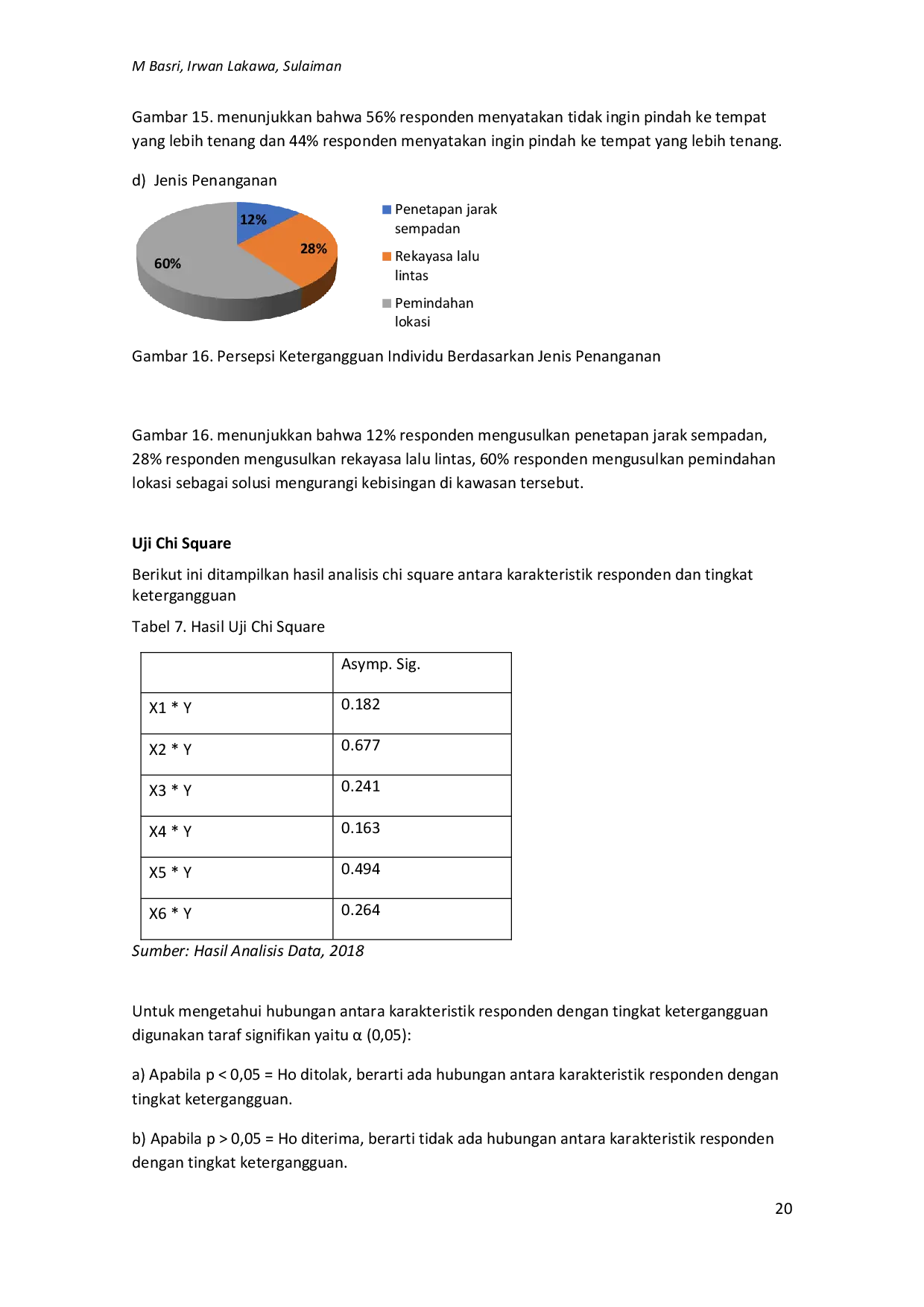 JURIS Pengaruh Kebisingan Lalu Lintas Terhadap Ketergangguan Pegawai Kantor Bkd Provinsi Sulawesi Tenggara