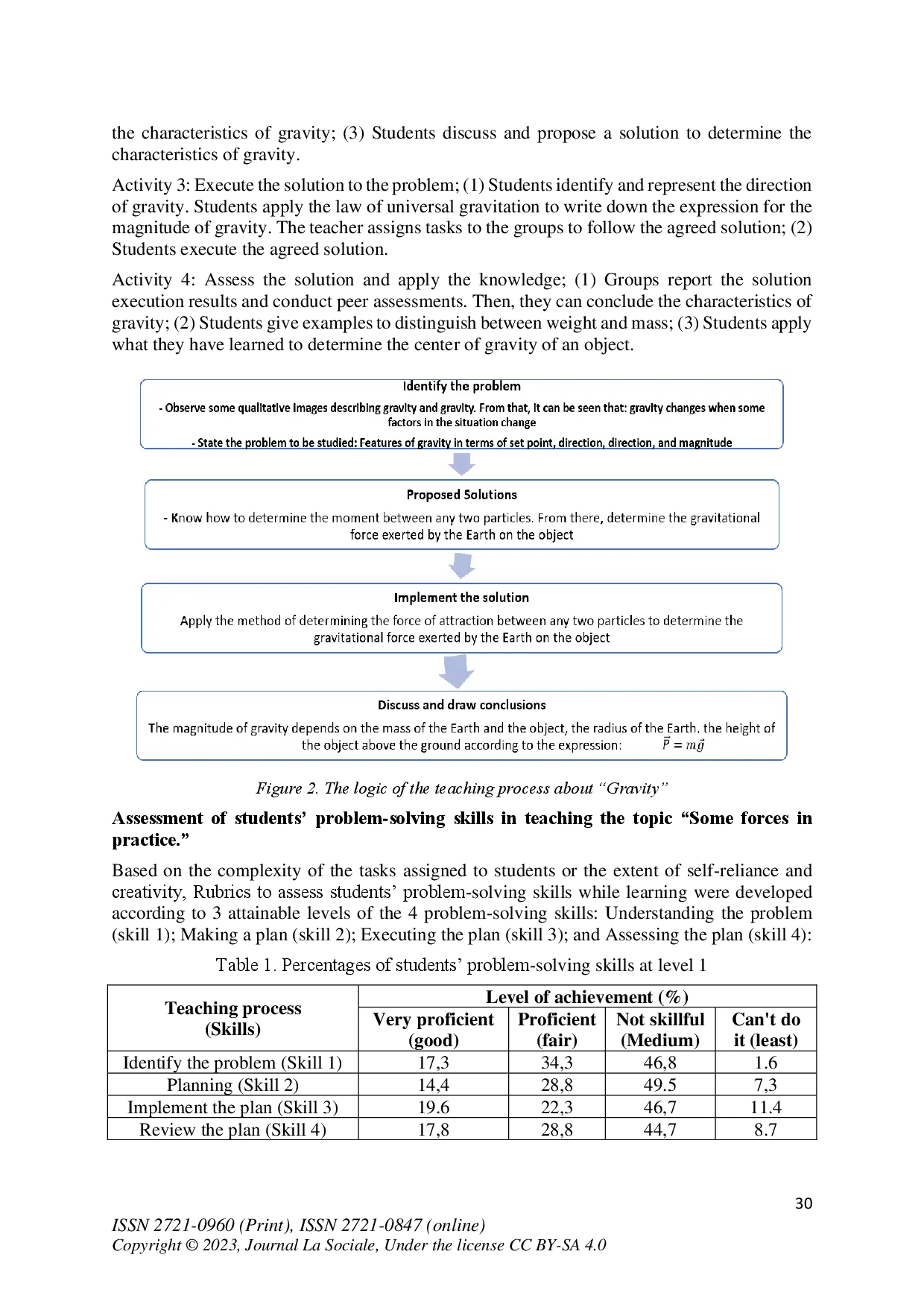 juris A Application of G Polya s Problem Solving Process in Teaching High School Physics
